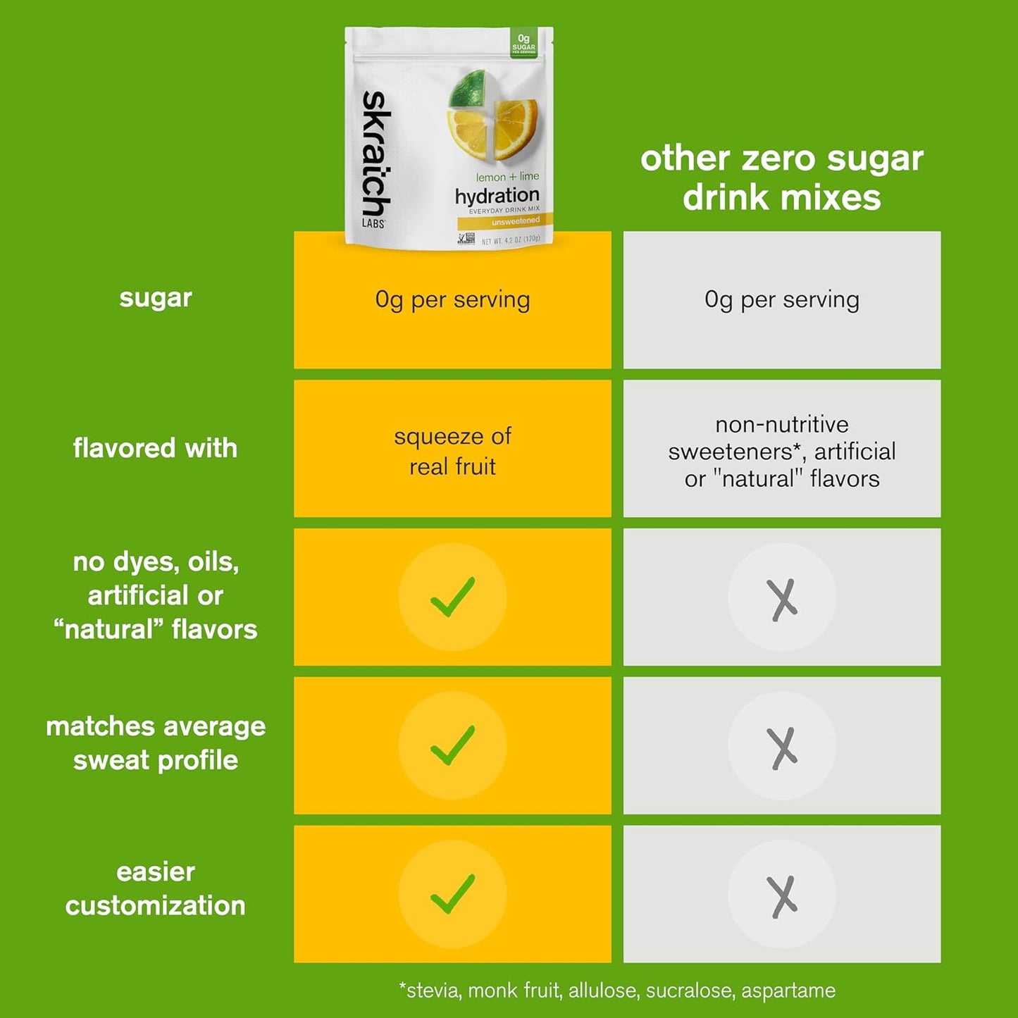 Lemon Lime Electrolyte Powder Mix - Unsweetened & Sugar Free - 30 Servings - Keto Paleo Vegan - Non-GMO - Hydration Boost - Espot.com.au