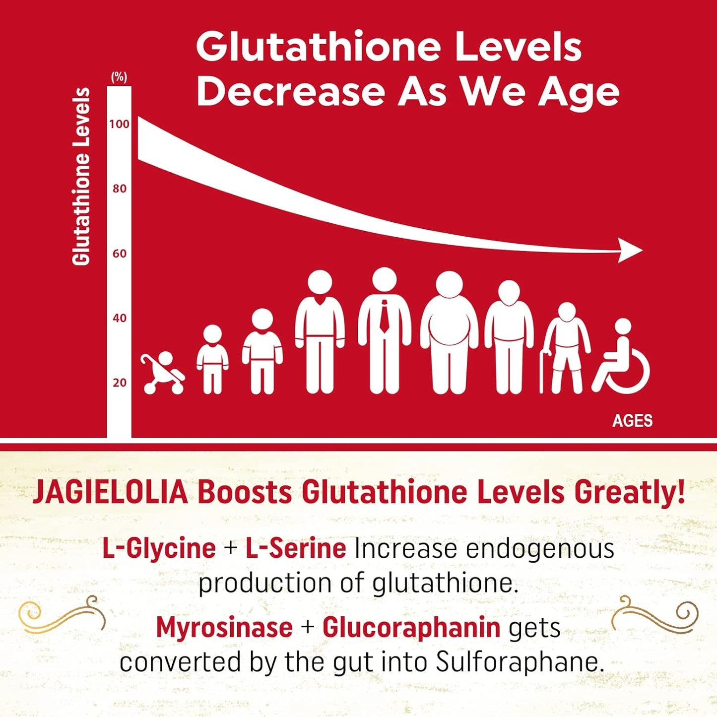 liposomal-glutathione-2000mg-with-l-serine-l-glycine-sulforaphane-enhanced-absorption-formula---antioxidant-detox-immune-support-60-softgels-3