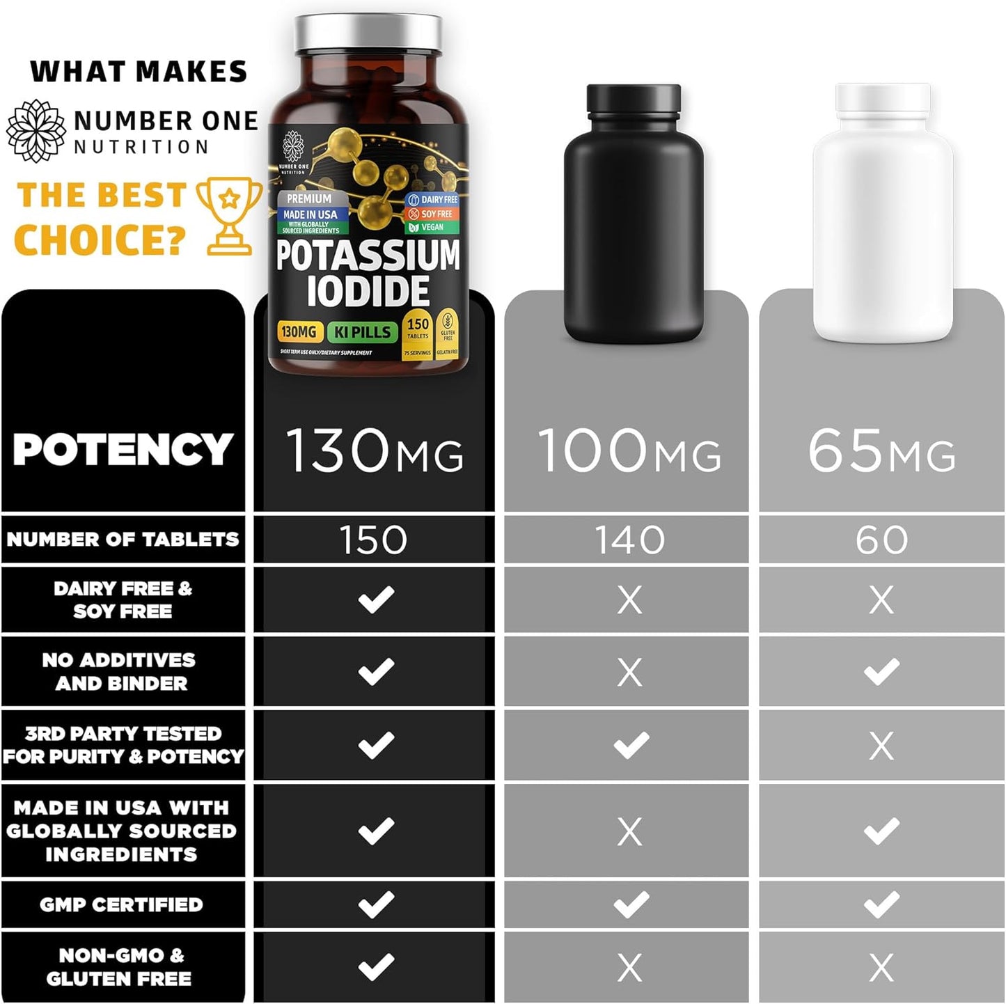 high-quality-potassium-iodide-tablets-for-immune-support-130mg-150-count---natural-ki-pills-by-number-one-nutrition-5
