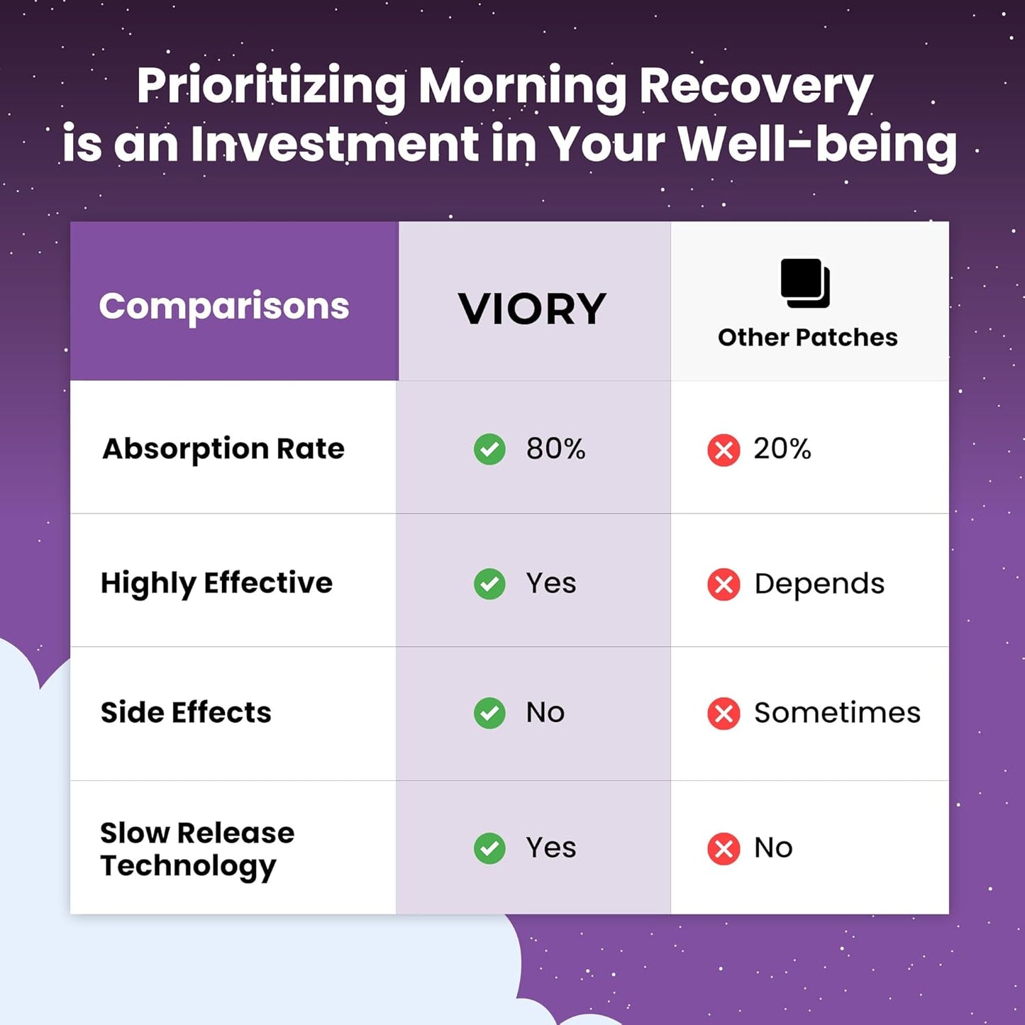 60-pack-viory-recovery-patches-for-hangover-relief---natural-ingredients-for-refreshed-mornings---skin-friendly-waterproof-formula---ideal-for-pre-party-use-5
