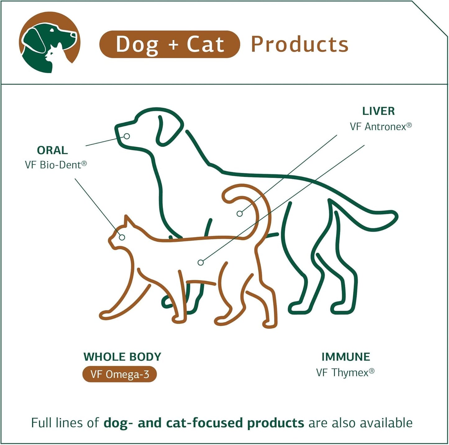 standard-process-vf-omega-3-fish-oil-supplement-for-pets---supports-bone-growth-immune-heart-health---90-softgels-5