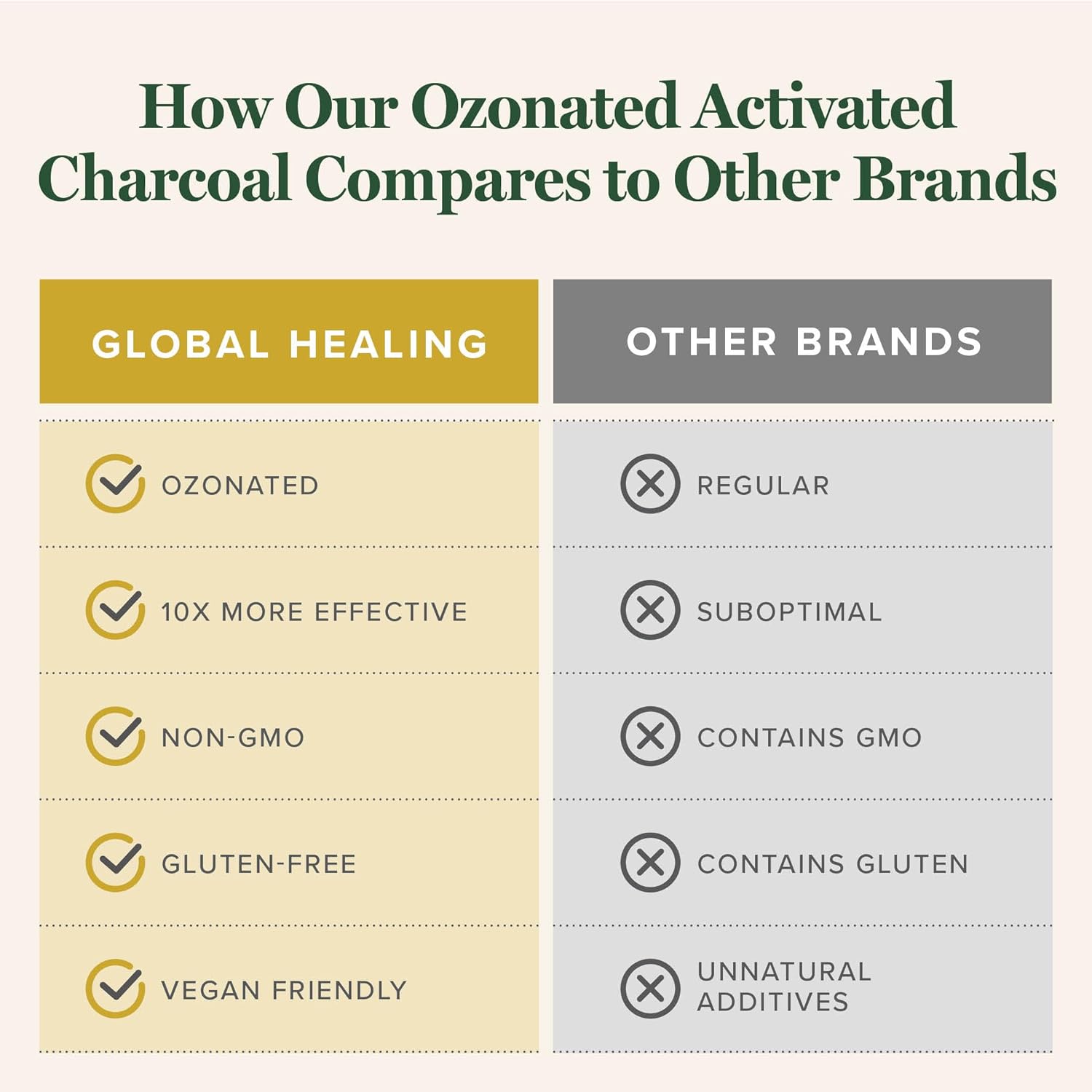 global-healing-ozonated-activated-charcoal-powder---digestive-detox-supplement---relieves-gas-discomfort---60-pills-5
