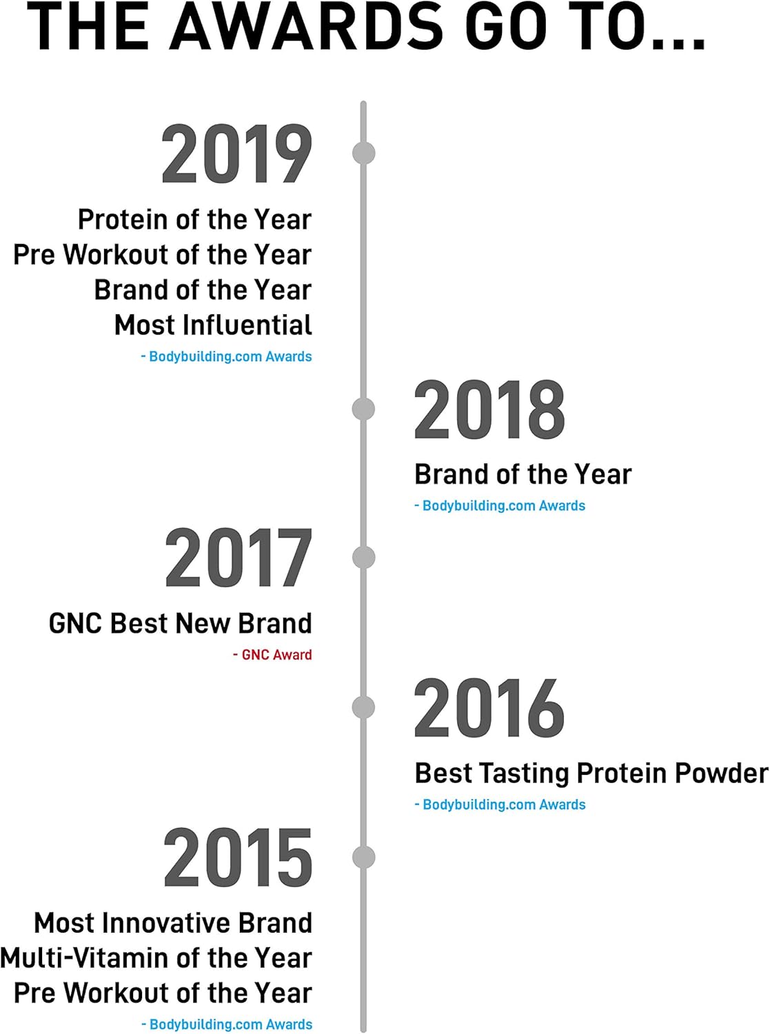pro-jym-4lbs-banana-bread-protein-powder---whey-milk-egg-white-isolates-casein---muscle-growth-recovery-for-men-women-by-jym-supplement-science-6