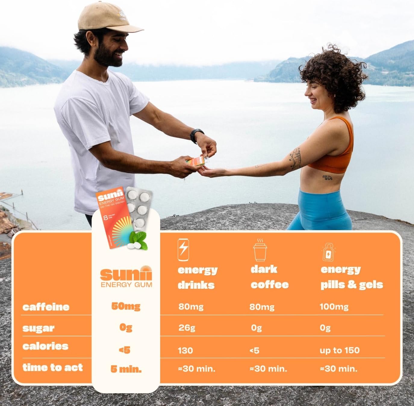 sunii-energy-gum---3-pack---50mg-caffeine-per-gum---stay-alert-for-adventures-gym-study-work-travel---mint-flavor---sugar-free-gluten-free---ideal-energy-drink-alternative-5