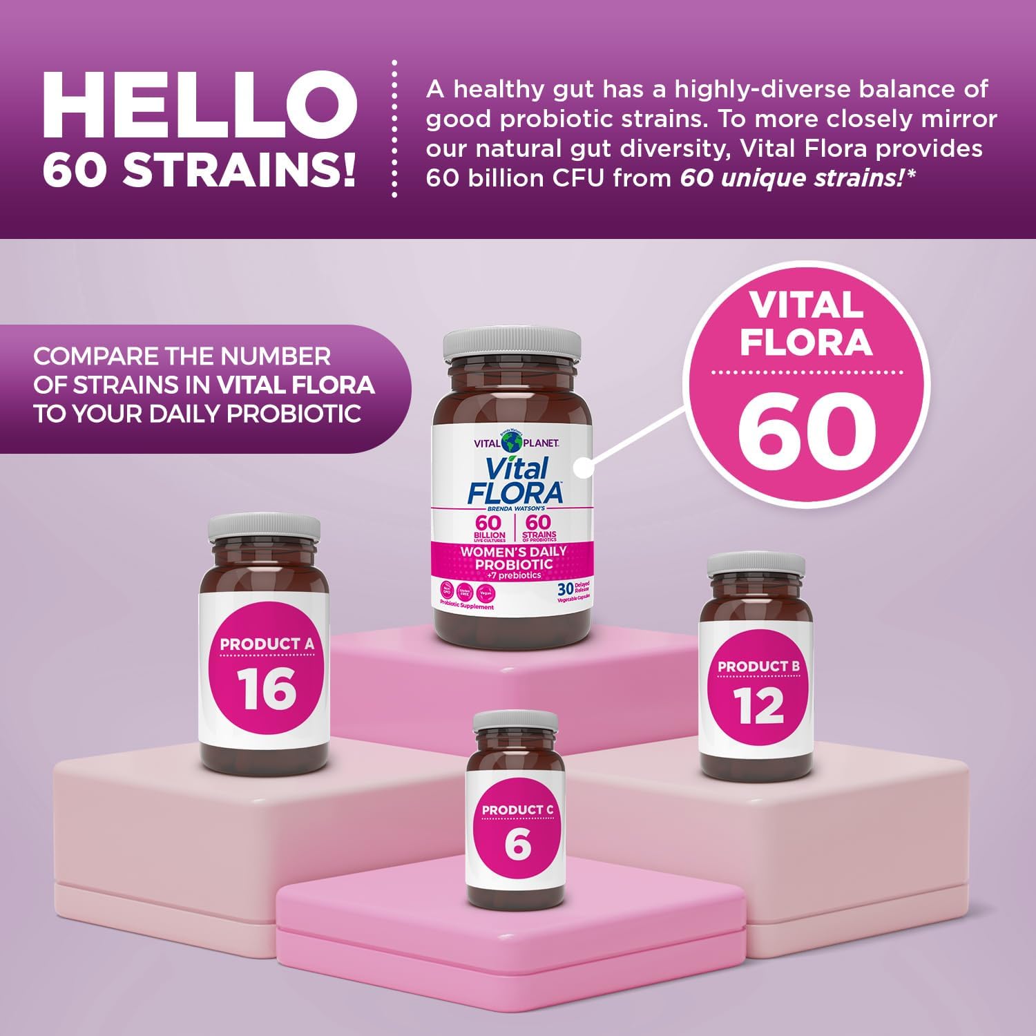 vital-planet-womens-daily-probiotic---60-billion-cfu-organic-prebiotics-immune-vaginal-support---30-capsules-4