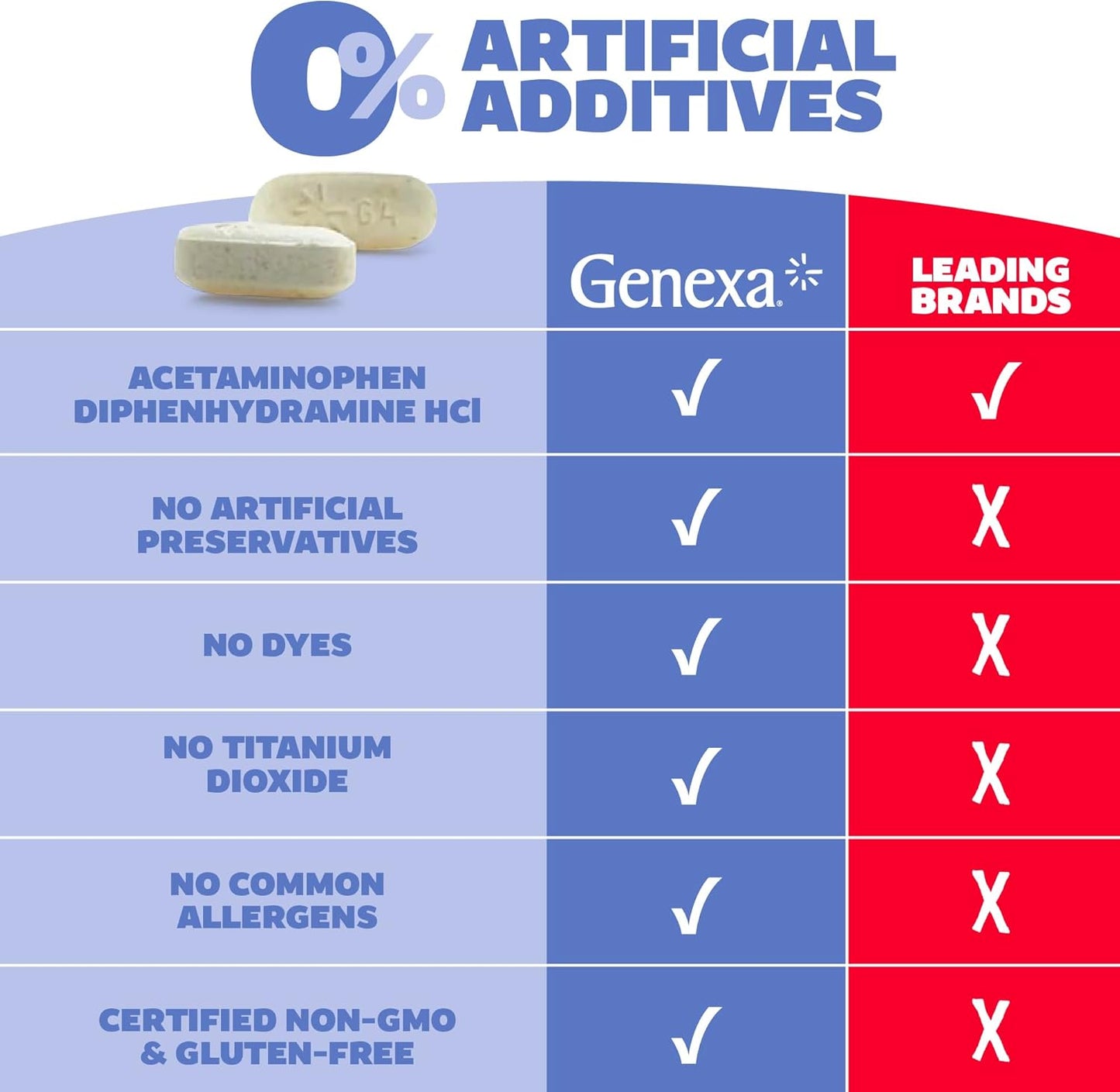 genexa-acetaminophen-pm-extra-strength-caplets---pain-relief-sleep-aid-with-diphenhydramine-hcl-25mg---non-gmo-dye-free-50-ct-6