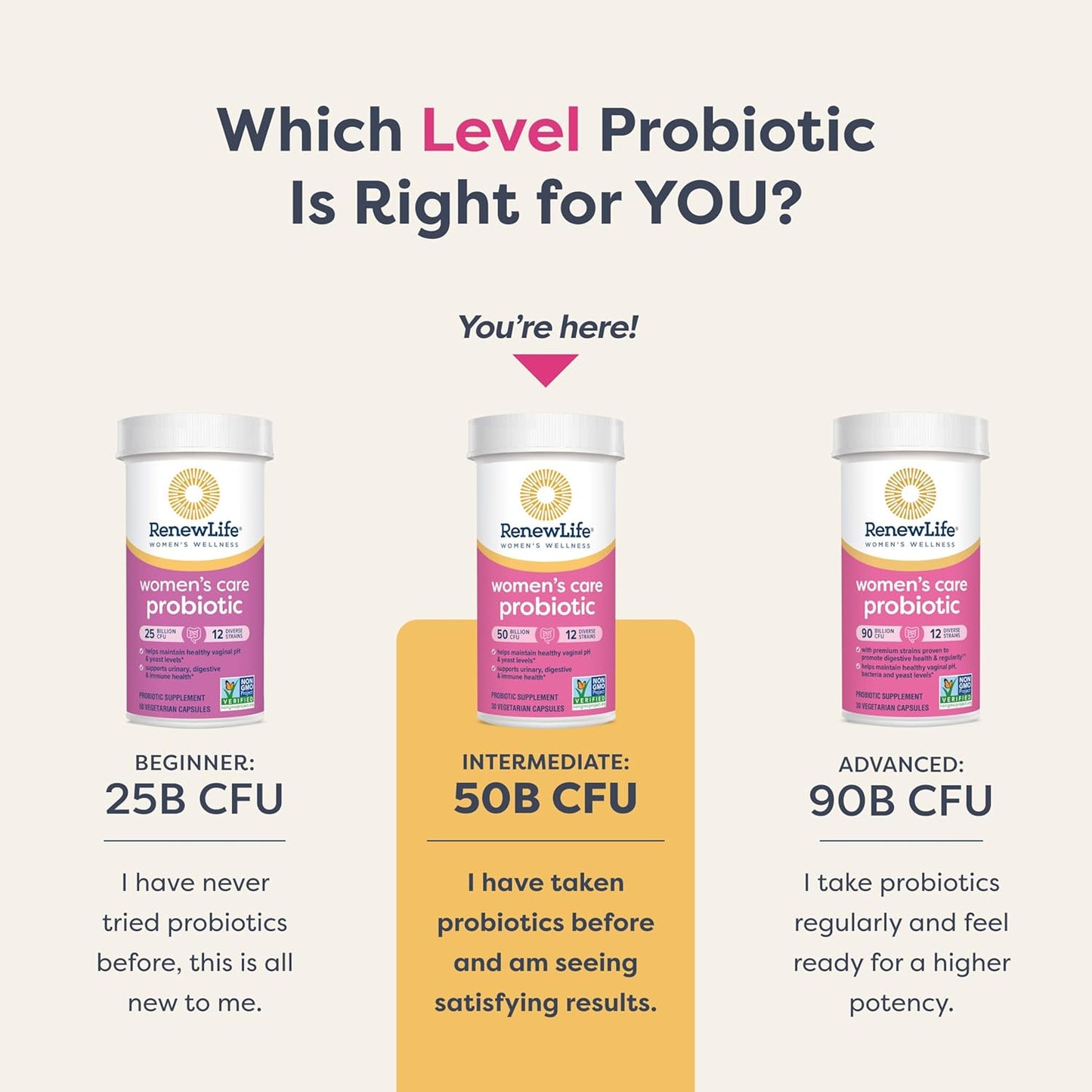 Renew Life Women's Probiotic Capsules - 50 Billion CFU, Supports pH Balance, Vaginal & Urinary Health - L. Rhamnosus GG - 30 Count - Espot.com.au