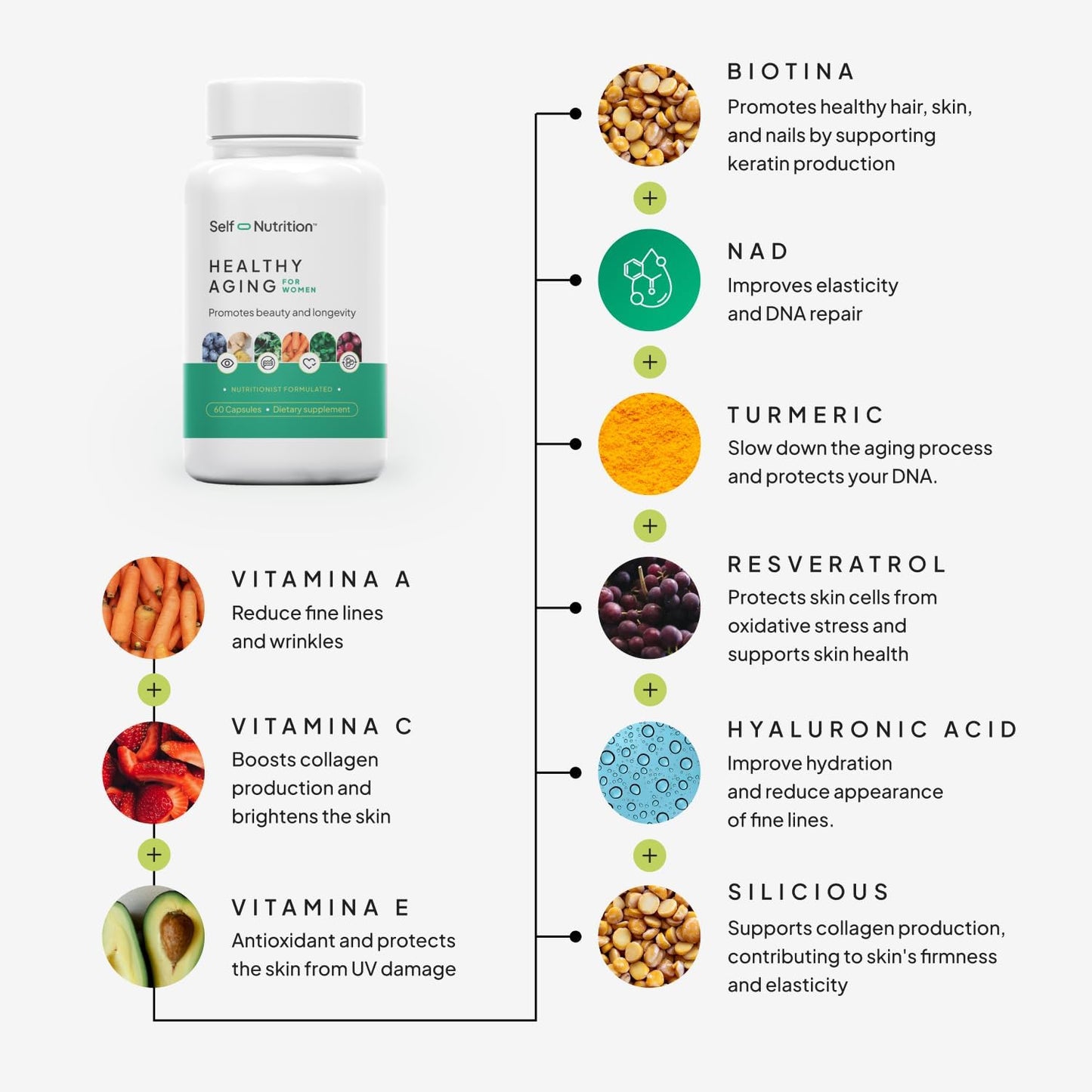 Women's Healthy Aging Supplement with Resveratrol, NAD, Collagen, Biotin - Beauty Boost with 12 Ingredients - Vegan, USA Made - 60 Capsules - Espot.com.au