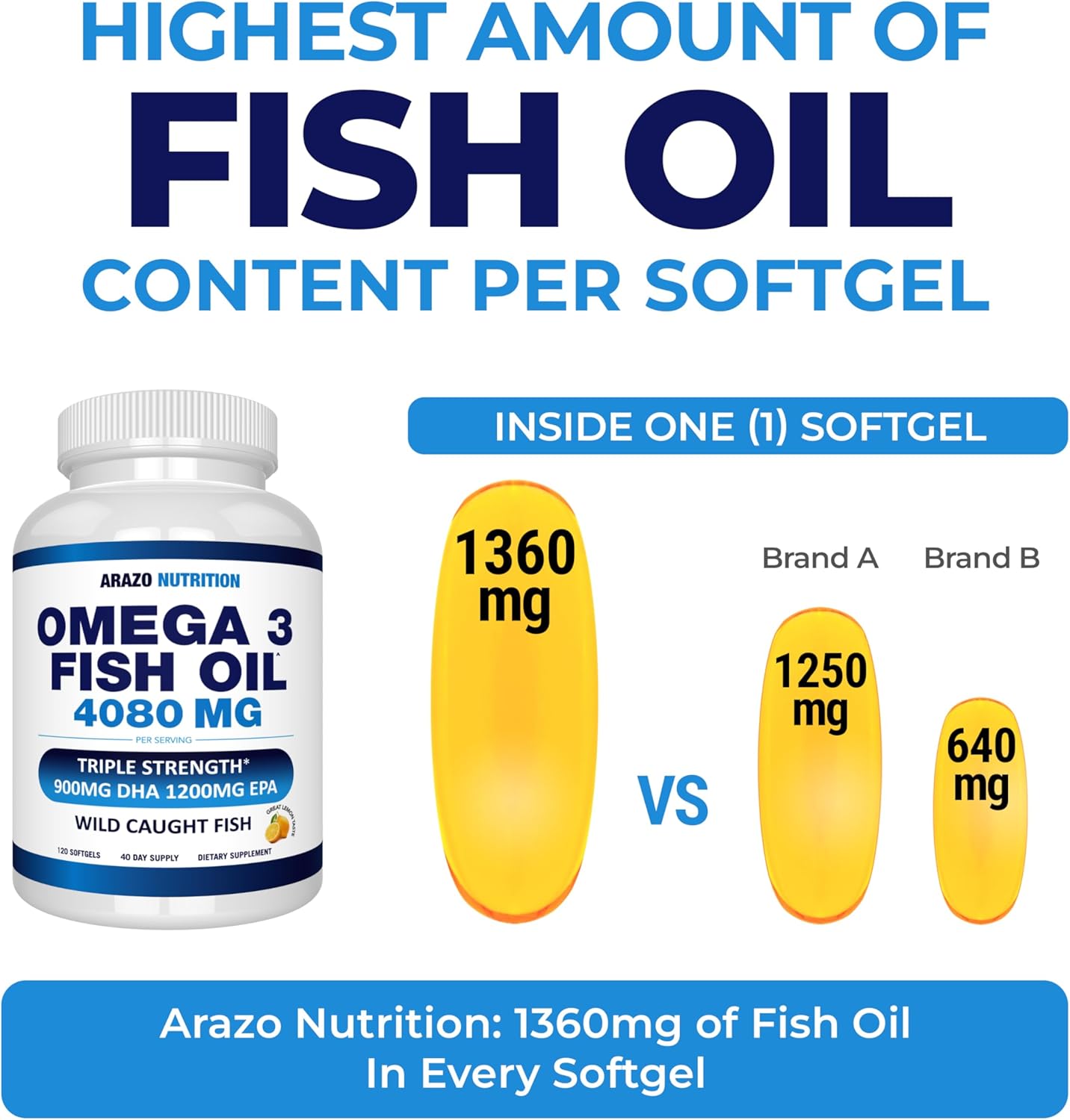 wild-caught-omega-3-fish-oil-softgels-with-high-epa-and-dha-lemon-flavor-120-softgels-4080mg-3