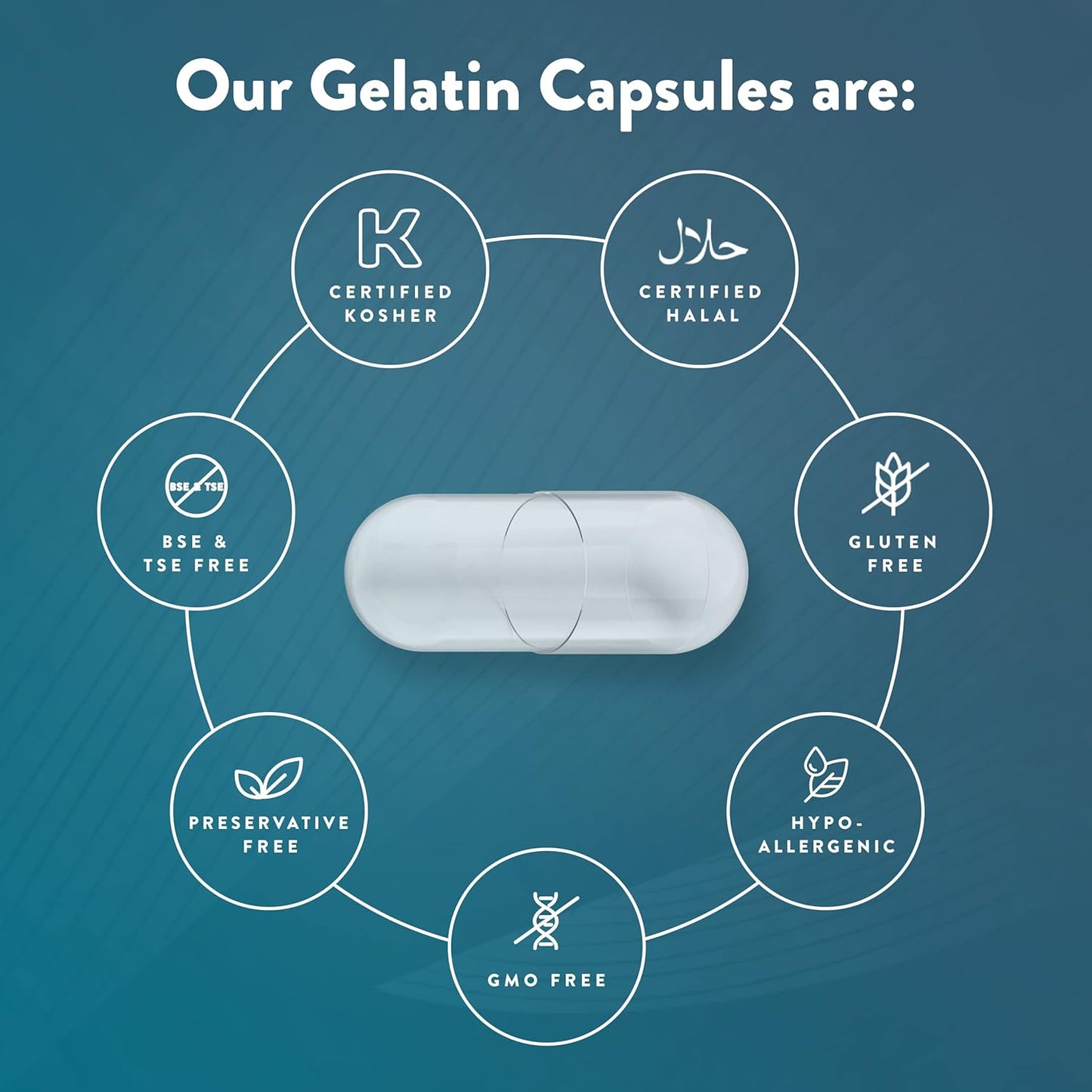organic-green-gelatin-capsules---size-000-1000-count---fast-dissolving-preservative-free---made-in-usa-by-purecaps-2