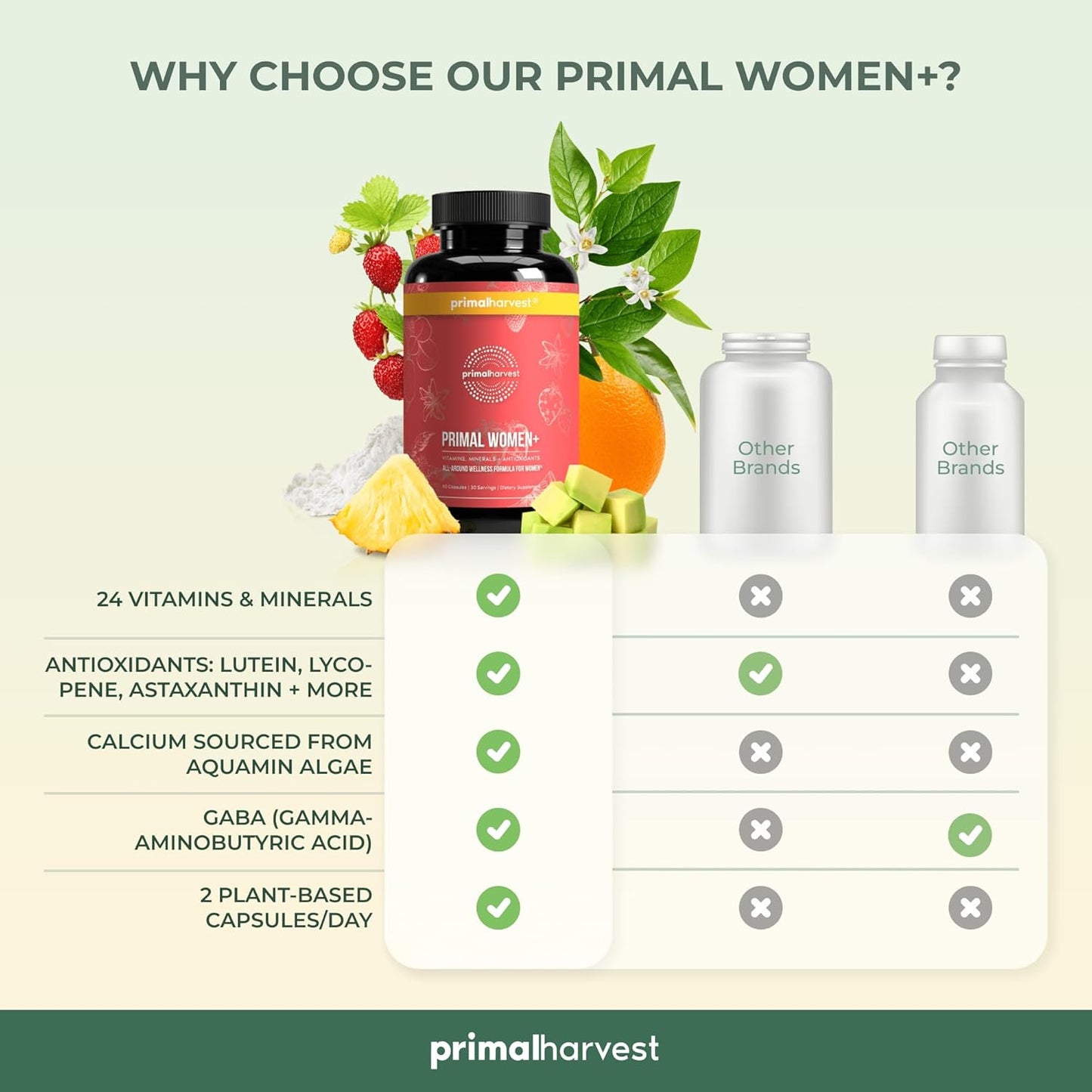 womens-multivitamin-with-vitamin-a-c-d-e-b12-b6-biotin-zinc---60-capsules-by-primal-harvest-5