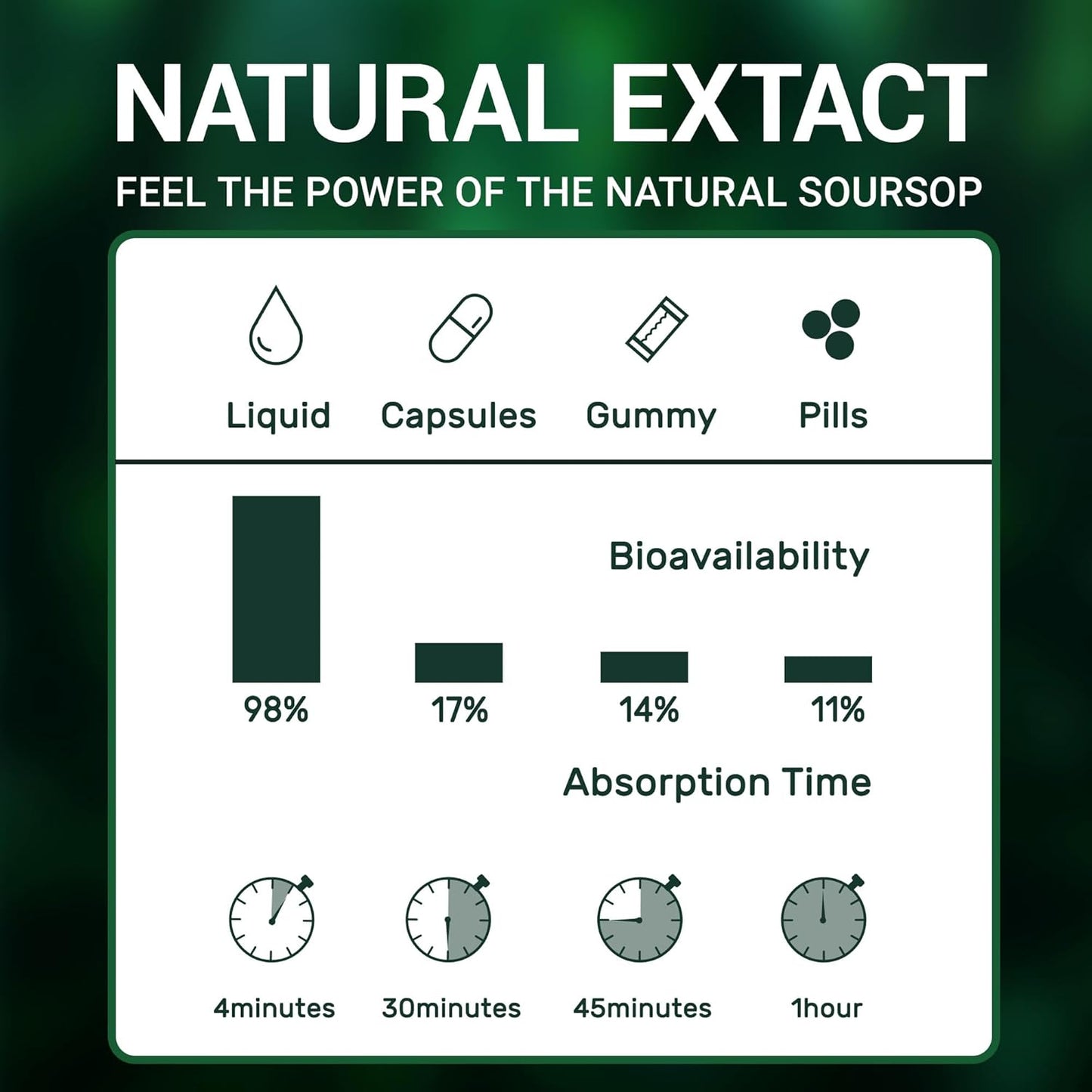 vivcmin-graviola-soursop-leaf-extract-liquid---immune-boost-liver-support-sleep-aid---raspberry-flavor---2-fl-oz---vegan-sugar-gluten-free-5