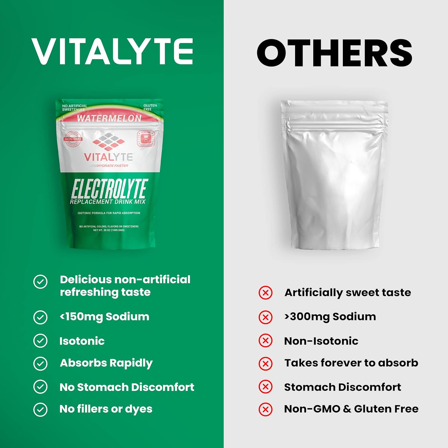 Hydrating Watermelon Electrolyte Powder Mix, Gluten-Free Post-Workout Drink, Isotonic Hydration Powder, 35 oz. Pack - Espot.com.au