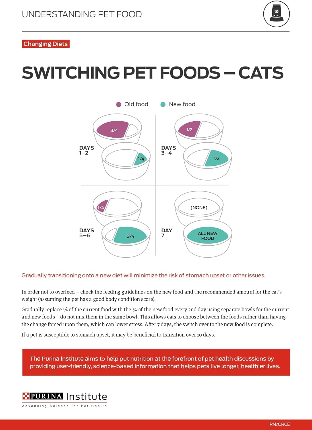 purina-one-true-instinct-grain-free-dry-cat-food-high-protein-formula-with-real-chicken---63-lb-bag-12