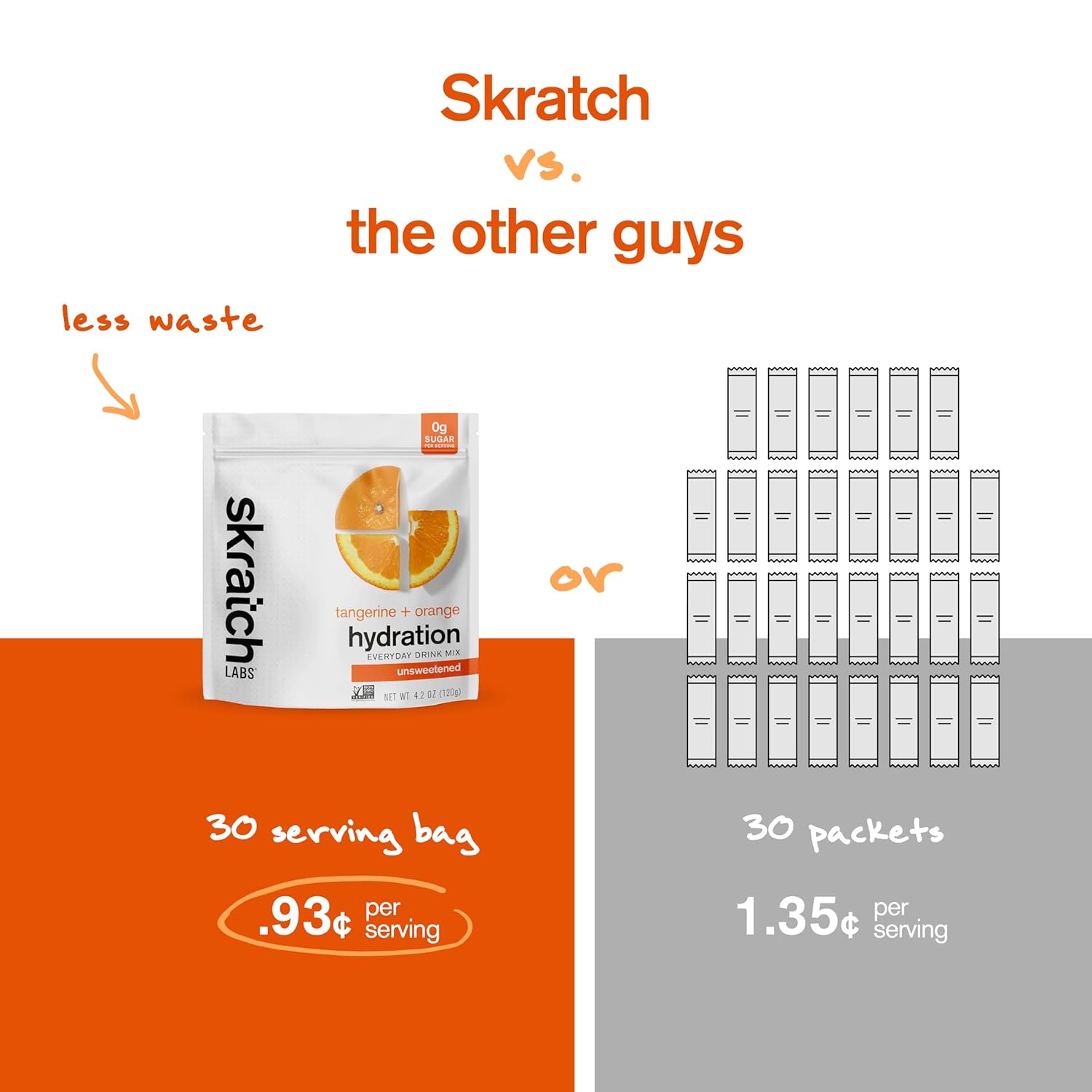 unsweetened-electrolyte-powder-packets---tangerine-orange-flavor---sugar-free-sport-drink-mix-for-everyday-hydration---keto-paleo-vegan---15-servings---non-gmo-electrolytes-booster-2