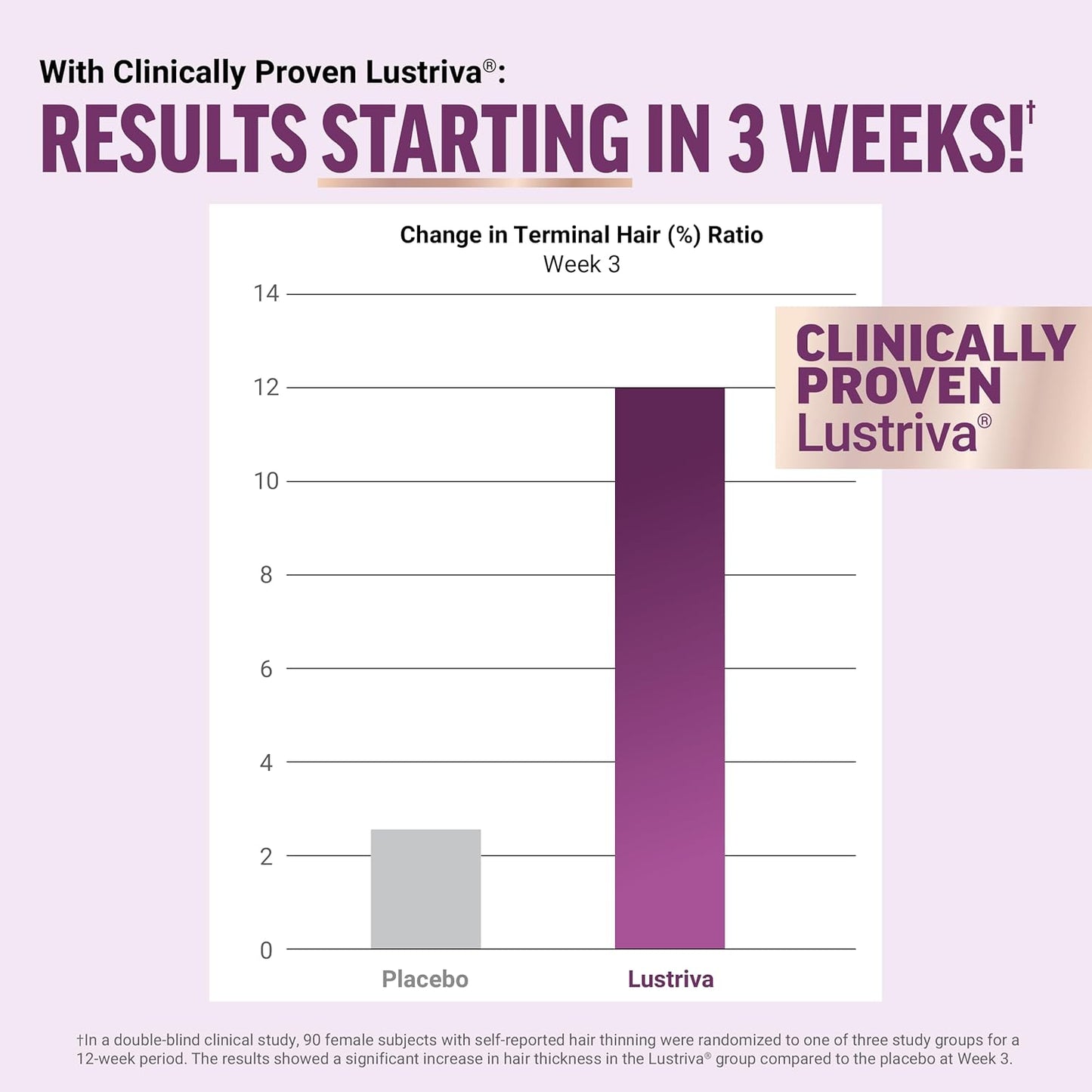 hair-growth-accelerator-soft-chews-for-women---clinically-proven-lustriva-biotin-promotes-thicker-fuller-hair---mixed-berry-60-chews-2
