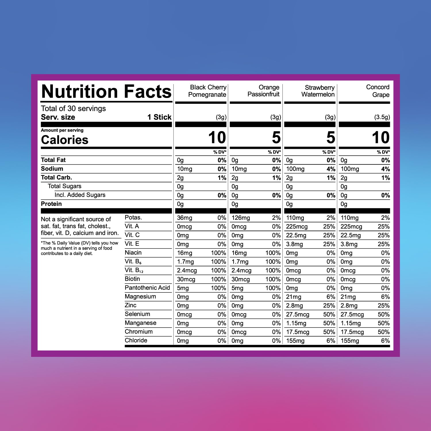 warcraft-rumble-limited-edition-energy-hydration-drink-mix-variety-pack---black-cherry-pomegranate-orange-passion-fruit-strawberry-watermelon-concord-grape---30-packets-10