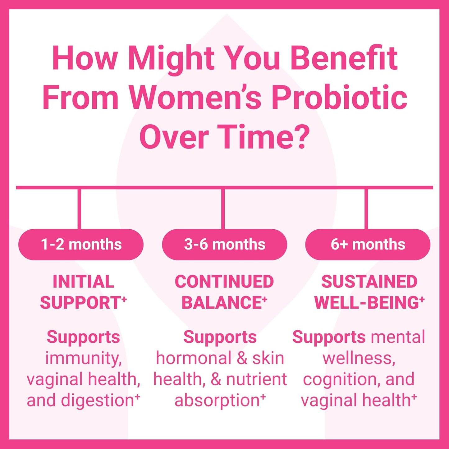 womens-probiotic-with-prebiotics---50-billion-cfu---supports-digestion-immunity-feminine-health---60-capsules-4