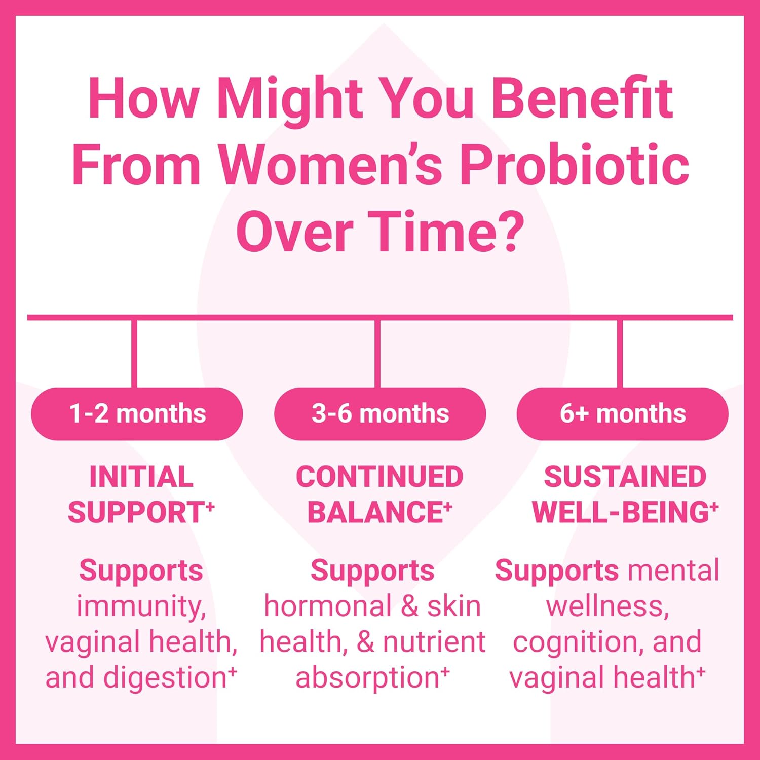 womens-probiotic-with-prebiotics---50-billion-cfu---supports-digestion-immunity-feminine-health---60-capsules-4