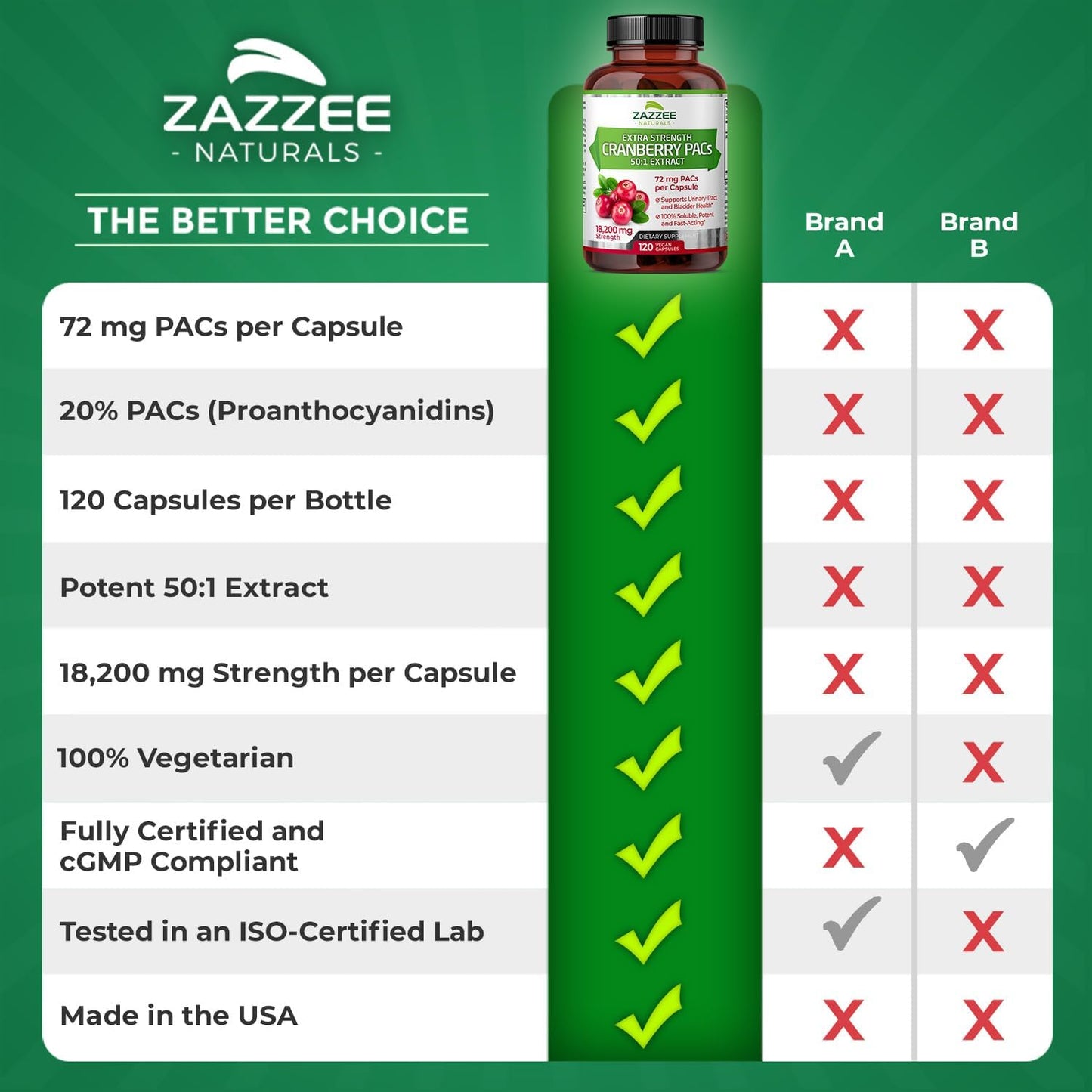high-strength-cranberry-pacs-capsules---72mg-pacs-2x-strength-100-soluble-120-vegan-capsules-fast-acting-uti-support---made-in-usa-7