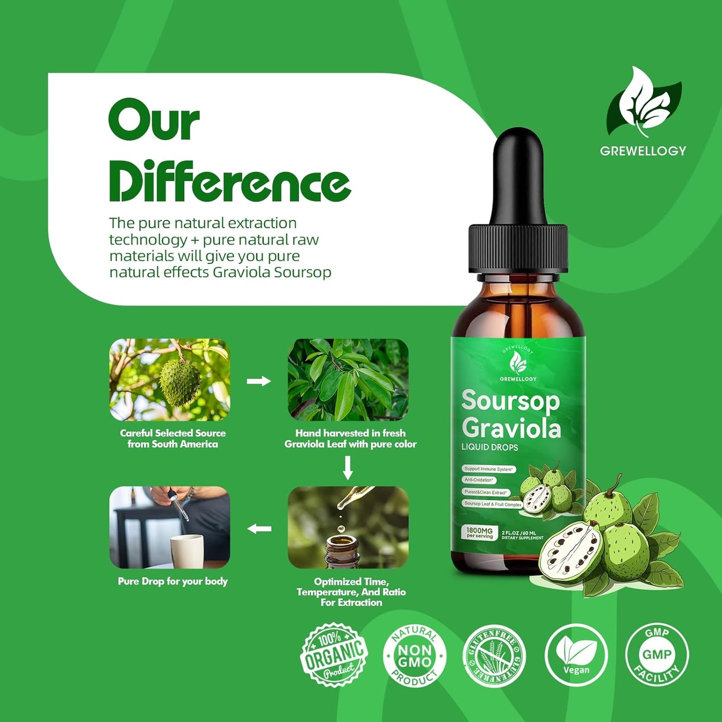 soursop-graviola-liquid-drops-supplement-for-cell-support-skin-sleep-immune-boost---1800mg-soursop-leaf-fruit-extract---2-fl-oz-6