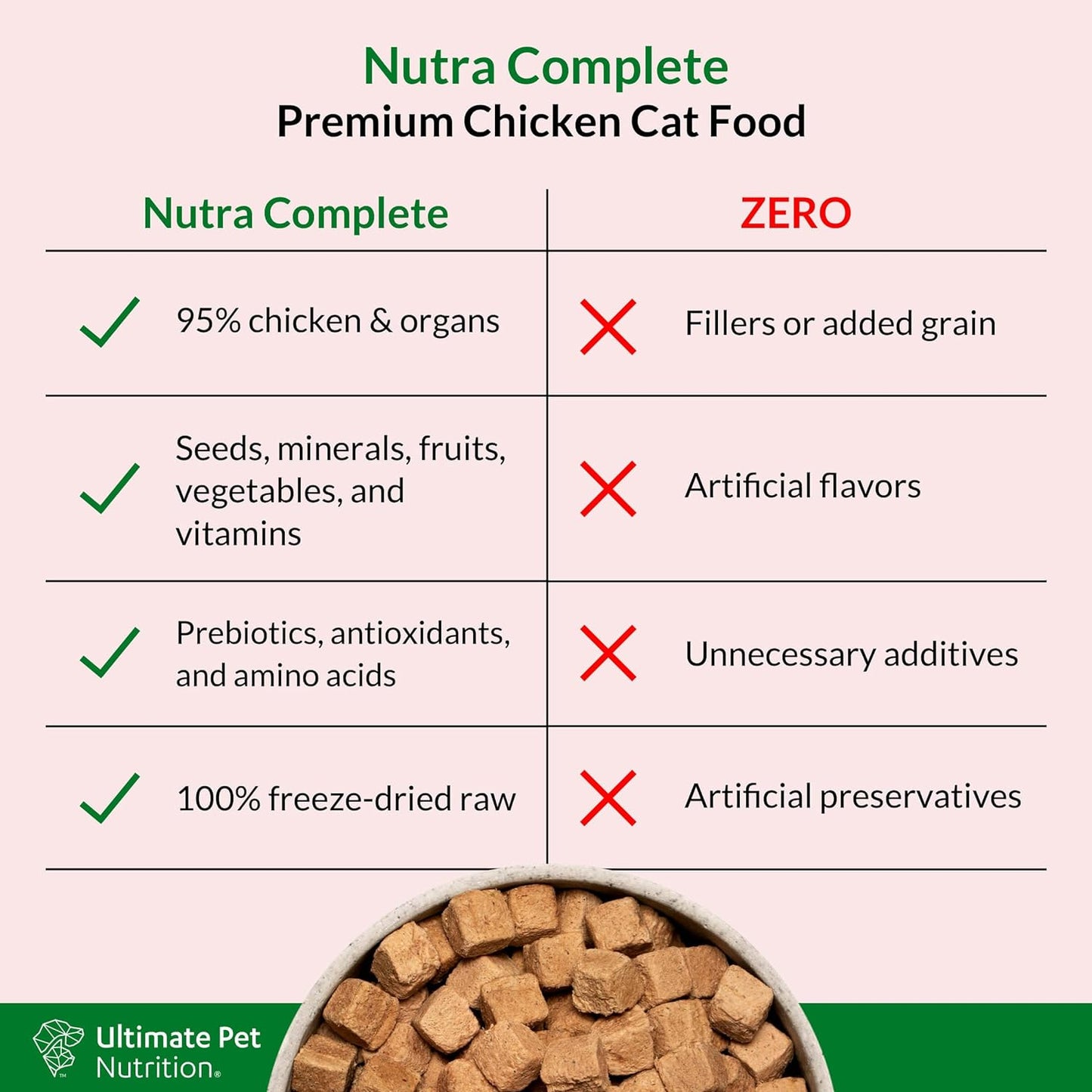 nutra-complete-premium-chicken-cat-food---freeze-dried-feline-food-12-oz-4