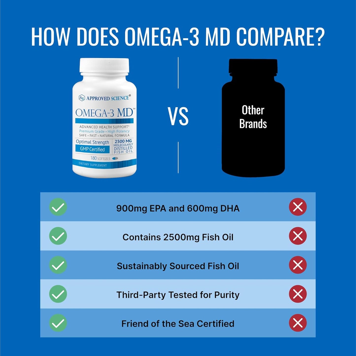 improve-cognitive-health-with-approved-science-omega-3md-fish-oil---high-epa-dha---2-bottles-for-6-months-5