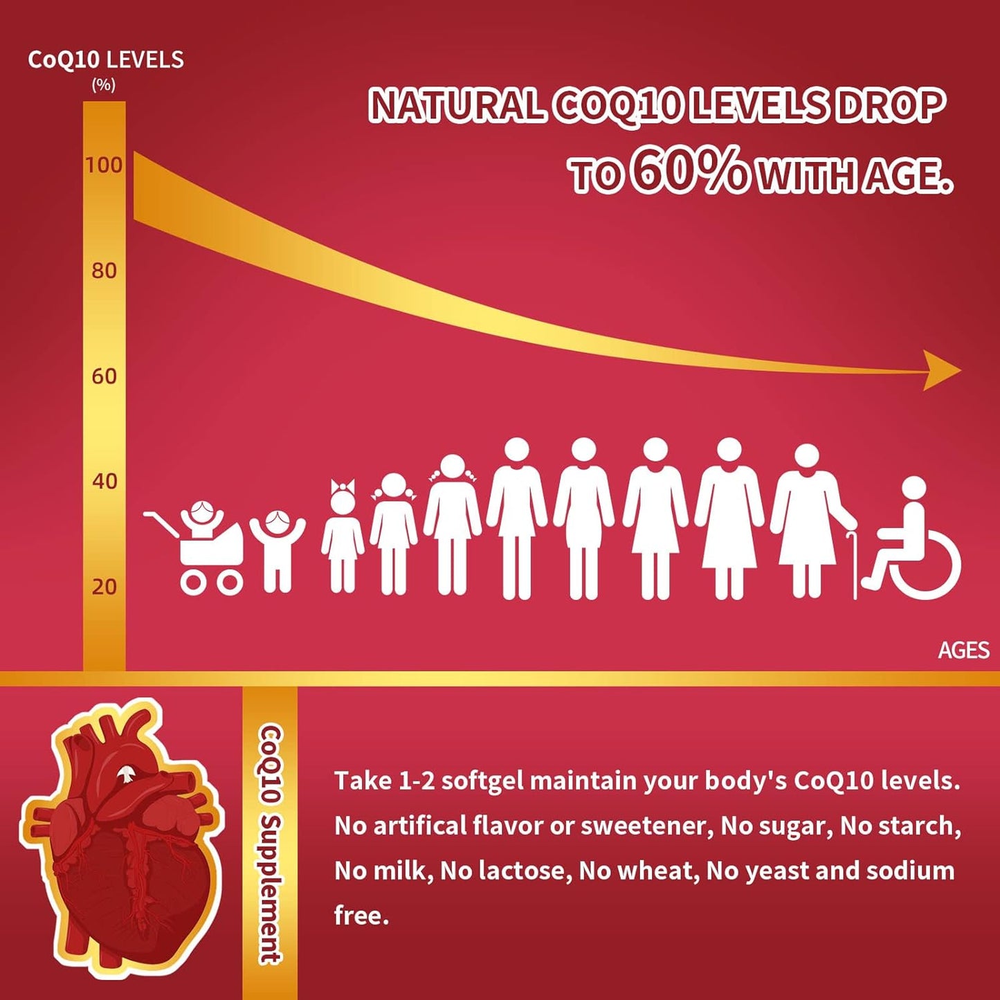 High Absorption CoQ10 Supplement with PQQ, BioPerine & Omega-3 for Heart & Energy - 120 Servings - Espot.com.au