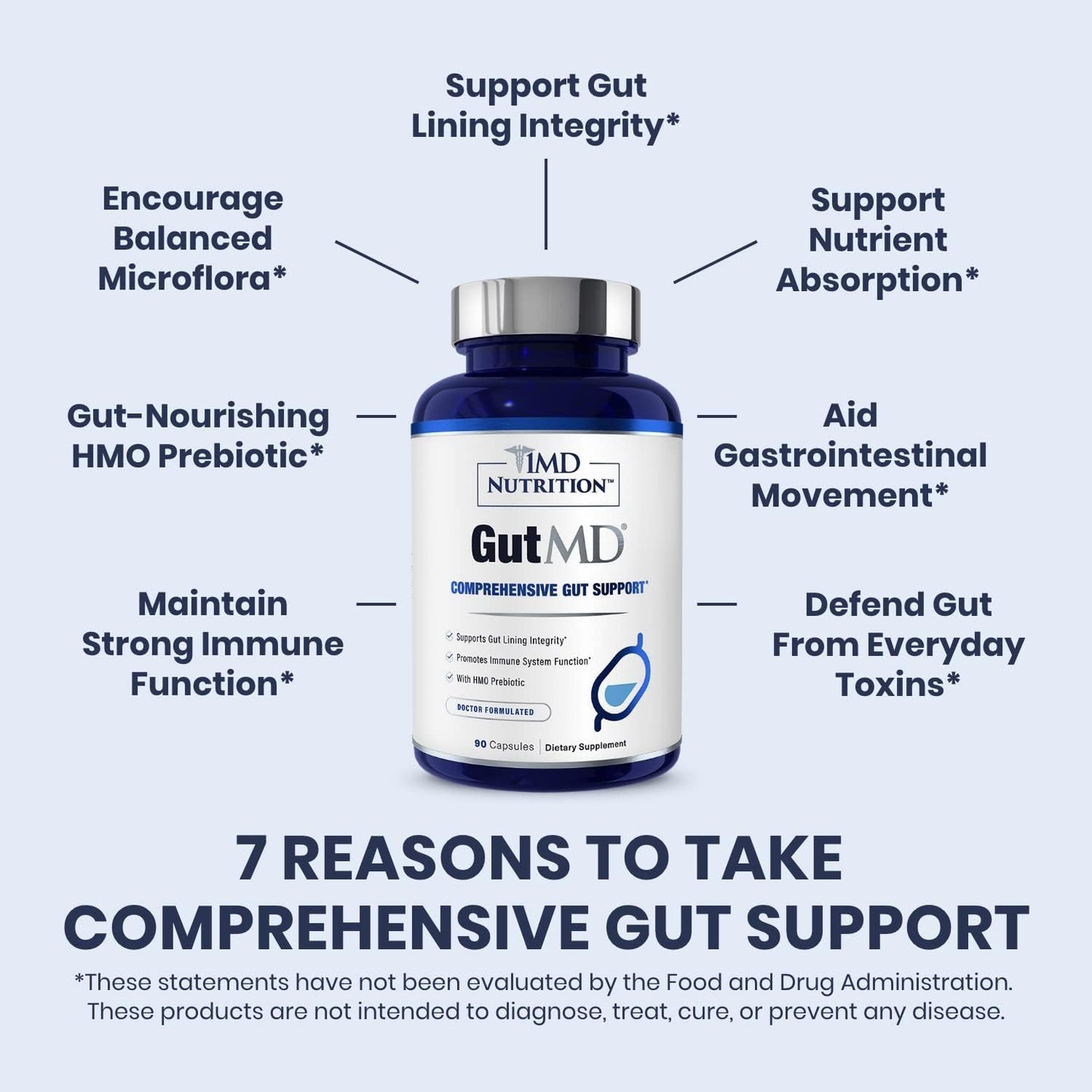 1md-nutrition-gutmd---l-glutamine-and-prebiotic-capsules-for-gut-health---90-capsules-2-pack-2