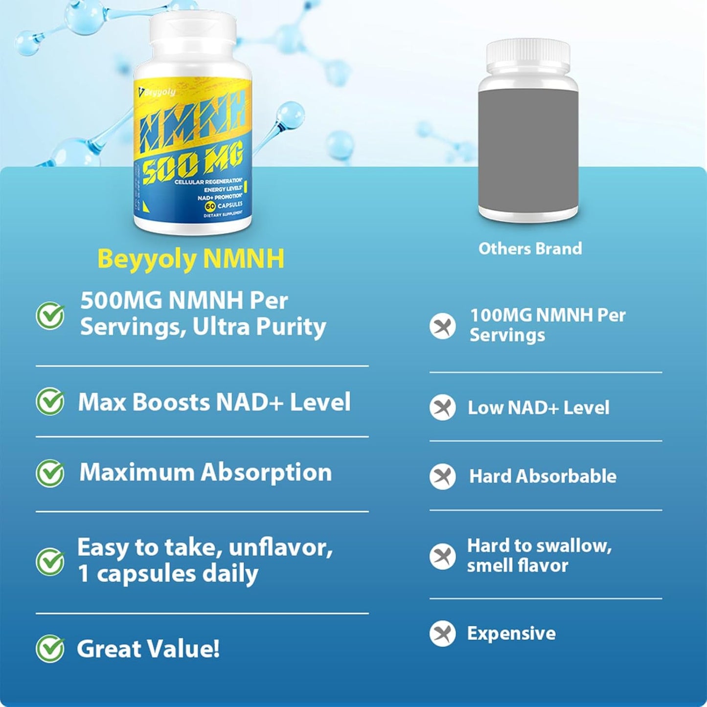 organic-nmnh-nad-supplement-500mg---anti-aging-energy-boost-immune-support---600-capsules-for-men-and-women---dihydronicotinamide-mononucleotide-formula-8