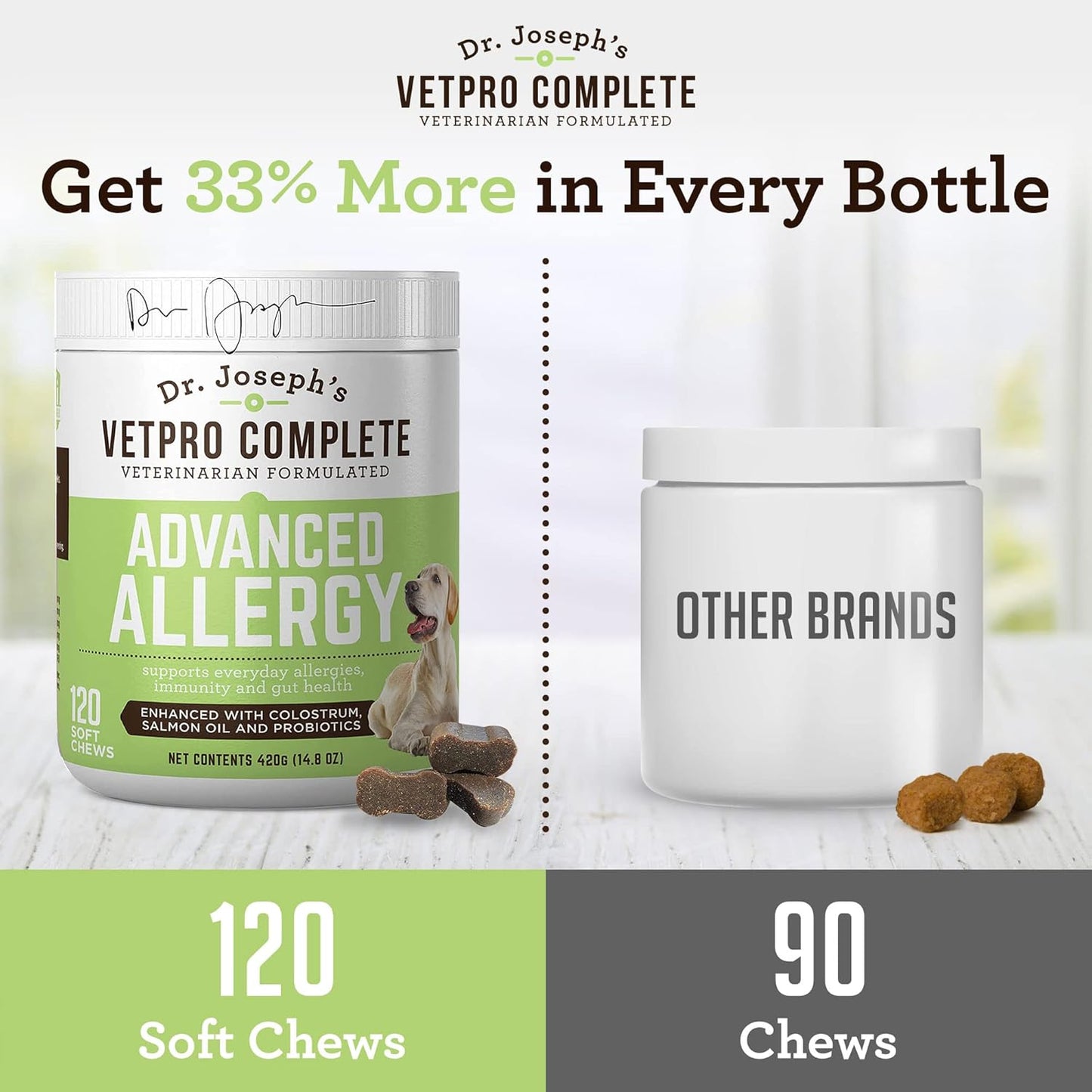 vetpro-advanced-allergy-itch-support-for-dogs---seasonal-allergies-itchy-skin-relief---salmon-oil-probiotics-colostrum---immune-gut-health-boost-2