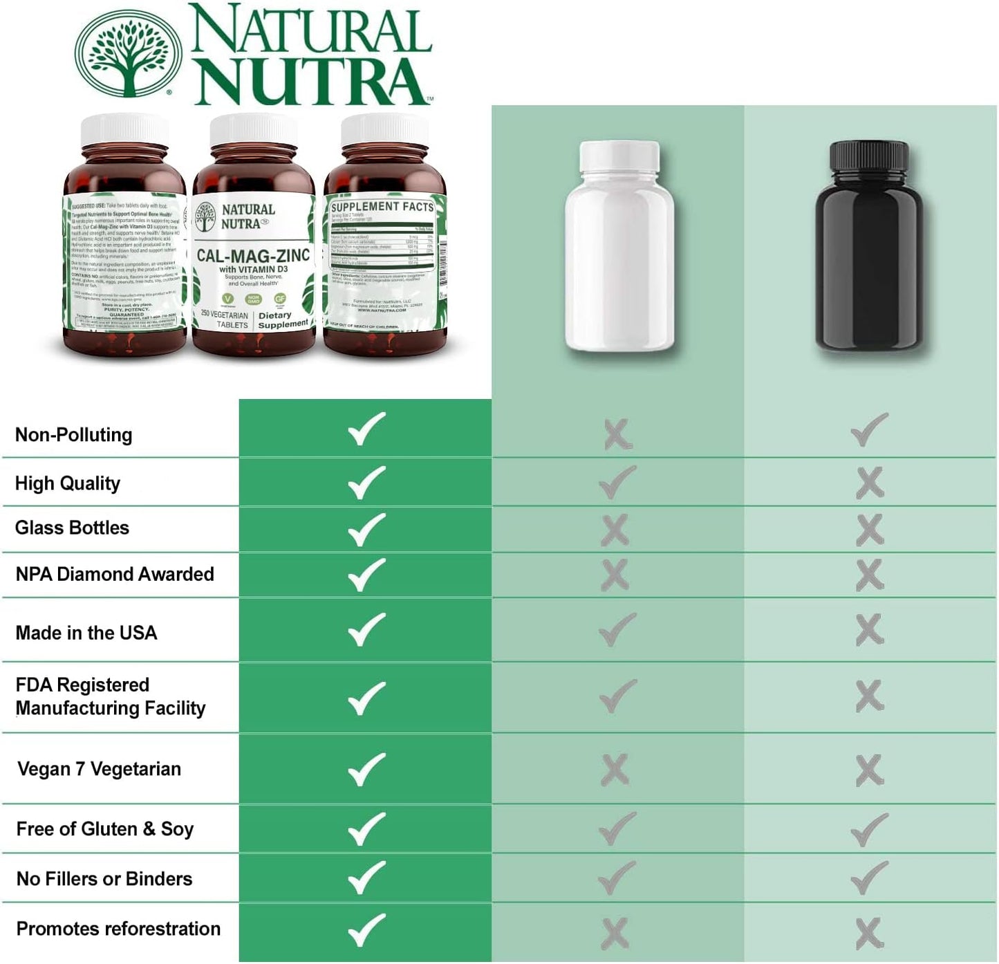 natural-nutra-bone-strength-supplement-with-calcium-magnesium-zinc-and-vitamin-d3---gluten-and-sugar-free-essential-mineral-complex---100050025-mg-250-count-5