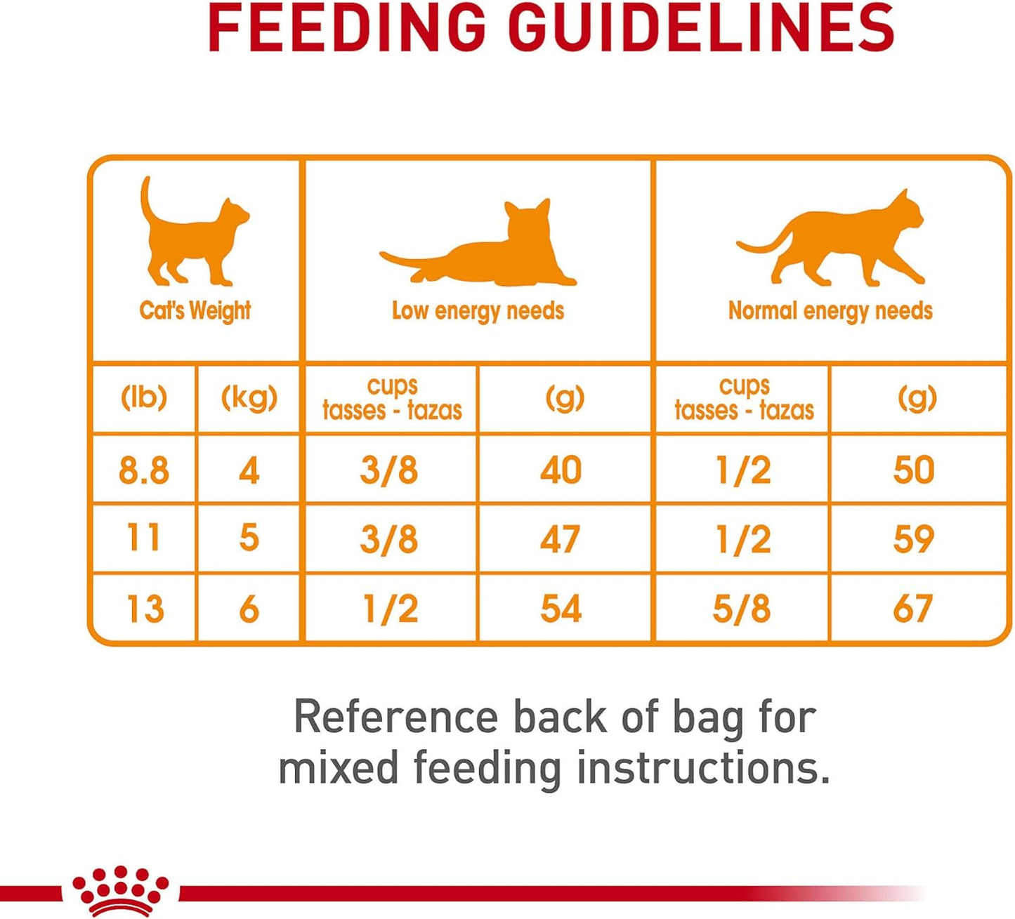 royal-canin-hair-and-skin-care-dry-cat-food-3-lb-bag-for-healthy-skin-and-coat-8