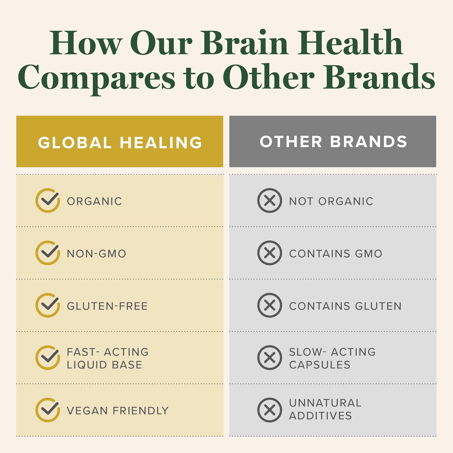 organic-brain-health-supplement-for-memory-focus---nootropic-formula-for-mental-clarity---advanced-focus-factor-for-adults---2-fl-oz-bottle-5
