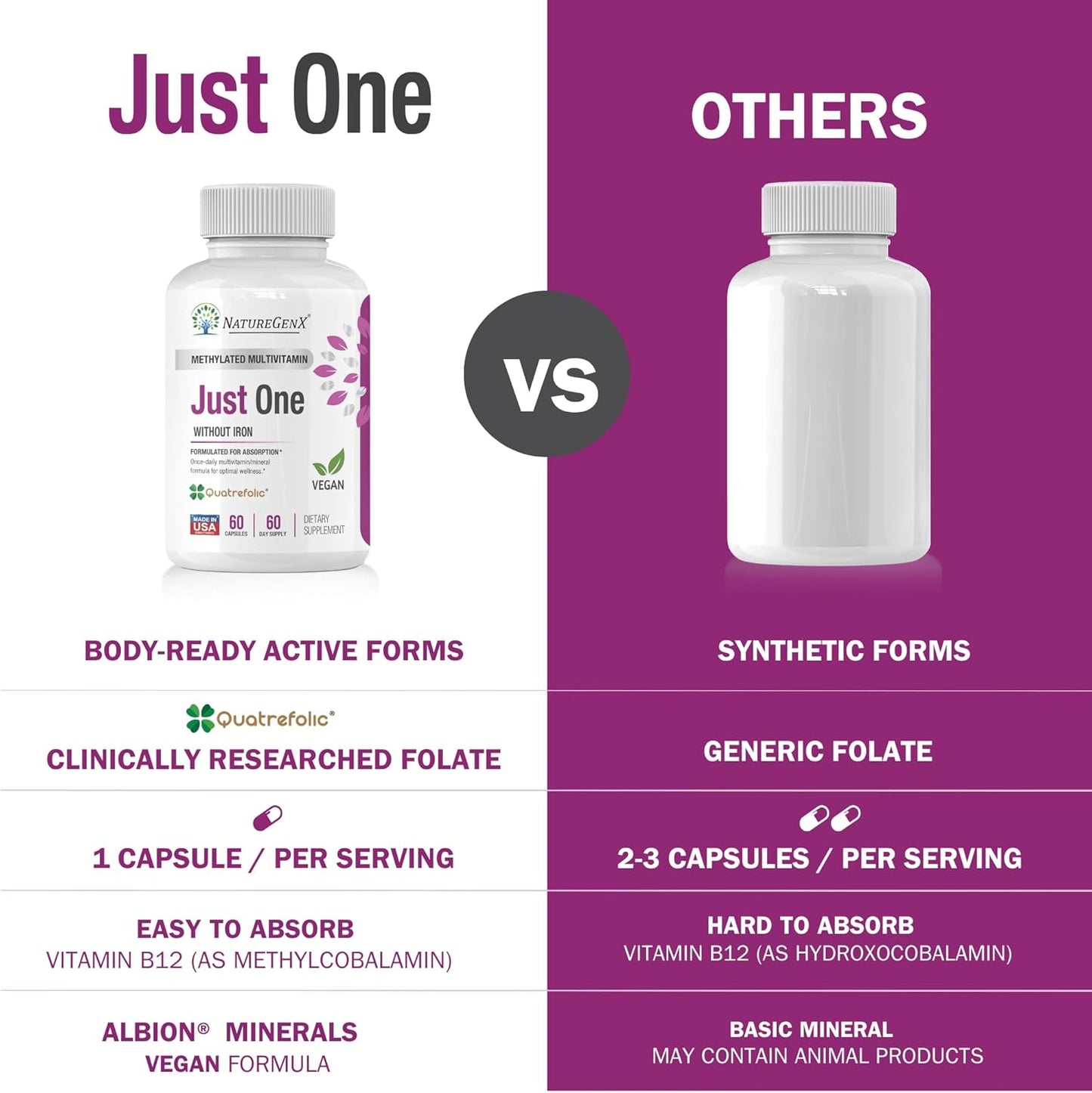 naturegenx-methylated-multivitamin---60-caps---pure-methyl-b12-methylfolate---iron-free---men-women---gluten-free---2-months-supply-4