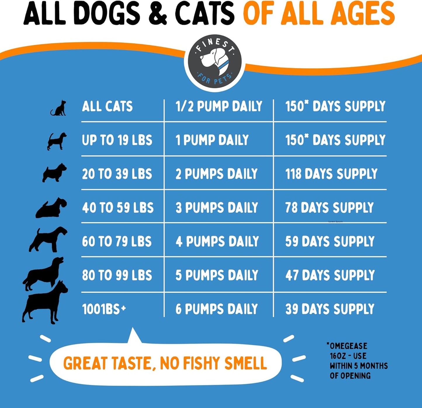 pure-omega-3-fish-oil-for-dogs-cats---skin-coat-supplement-for-itching-shedding-joints-immune-health---16-oz-5