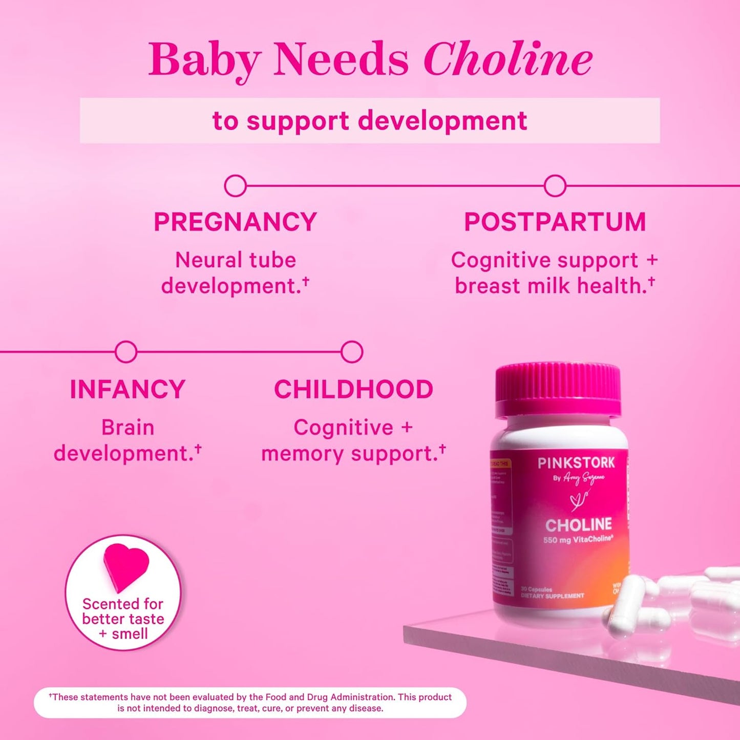 Pink Stork Choline - Prenatal Vitamin with 550mg Choline Bitartrate for Pregnant & Postpartum Moms - Supports Fetal Cognitive Health & Breast Milk Quality - 30 Capsules - Espot.com.au