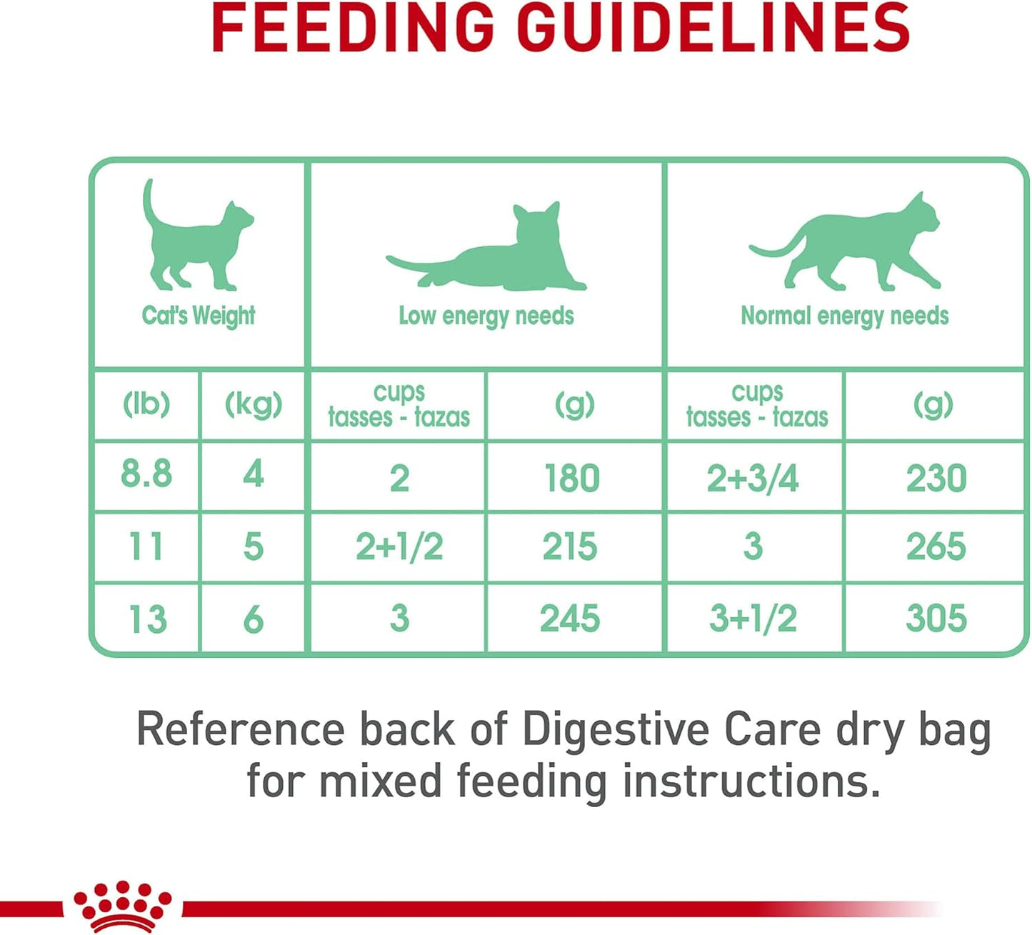 case-of-24-royal-canin-feline-care-nutrition-digest-sensitive-loaf-in-sauce-canned-cat-food---3-oz-7