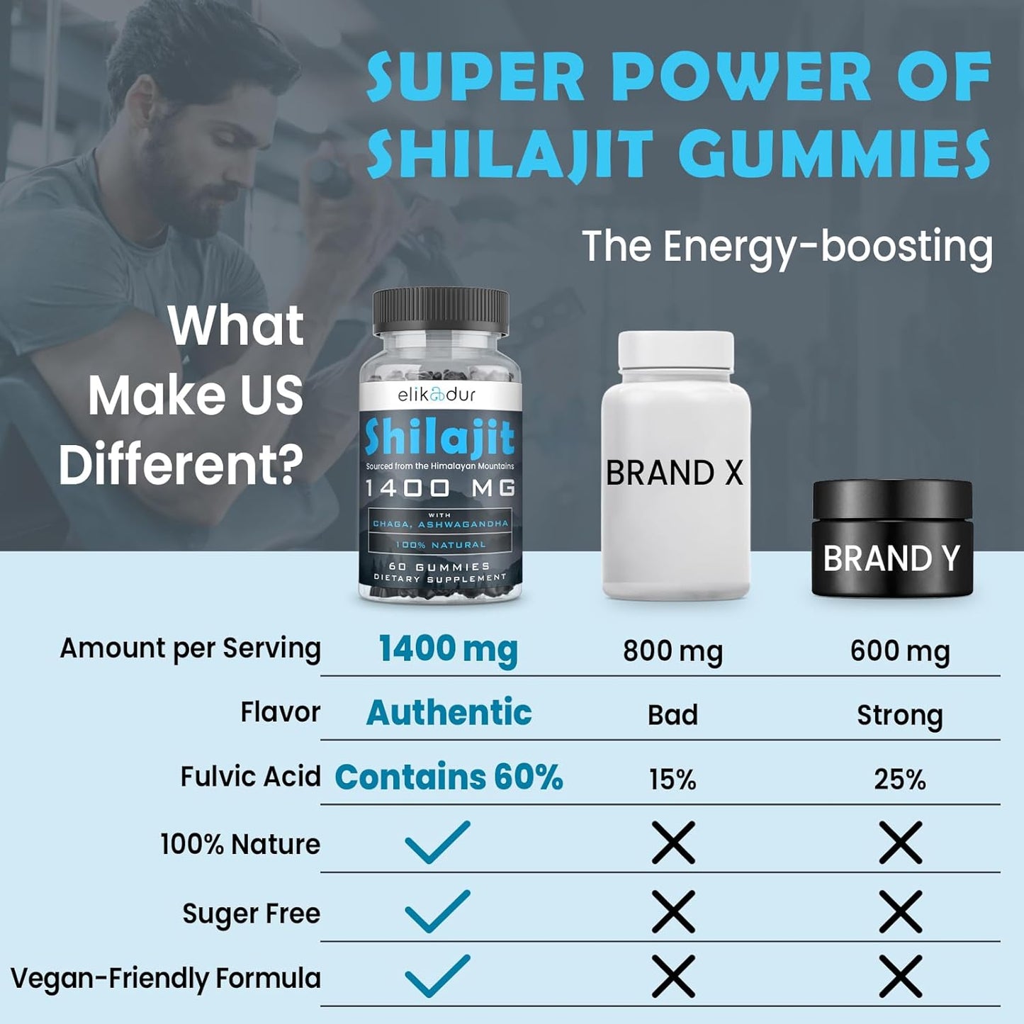 organic-shilajit-gummies-with-84000-mg-85-trace-minerals-fulvic-acid---energy-boost-for-men-women---himalayan-shilajit-resin---sugar-free---60-count-4