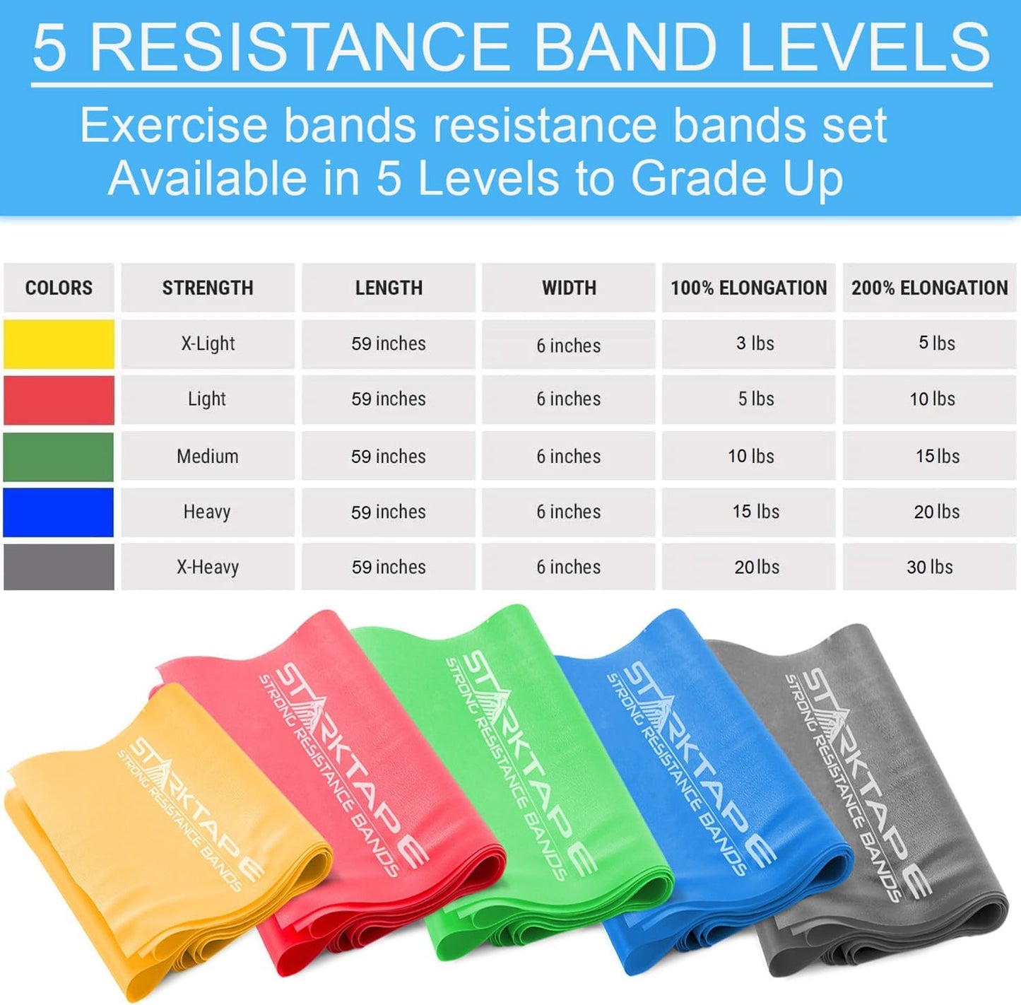 non-latex-resistance-bands-set-for-home-workout-and-physical-therapy---3-or-5-pack-elastic-bands-for-strength-training-yoga-pilates-and-rehab-2