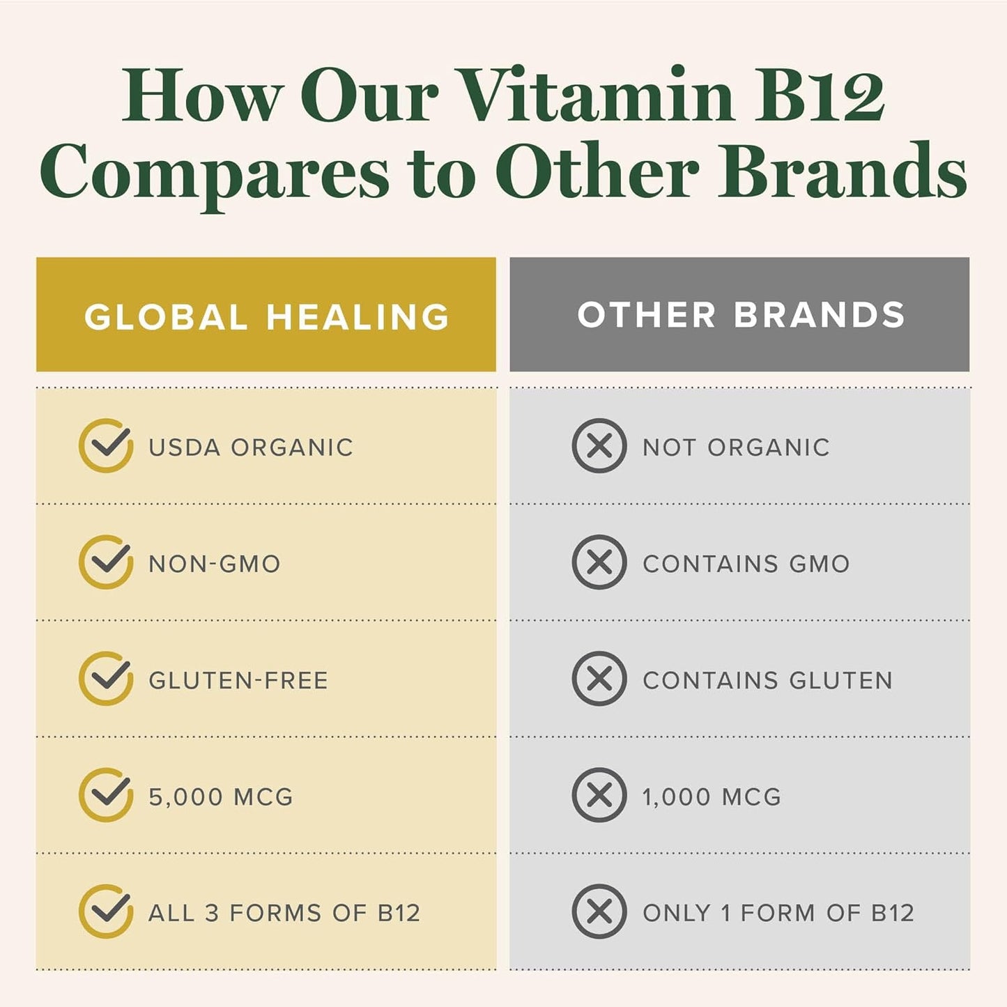 organic-liquid-vitamin-b12-sublingual-supplement---5000-mcg-methylcobalamin-adenosylcobalamin-hydroxo-for-long-lasting-energy---vegan---1-oz-5