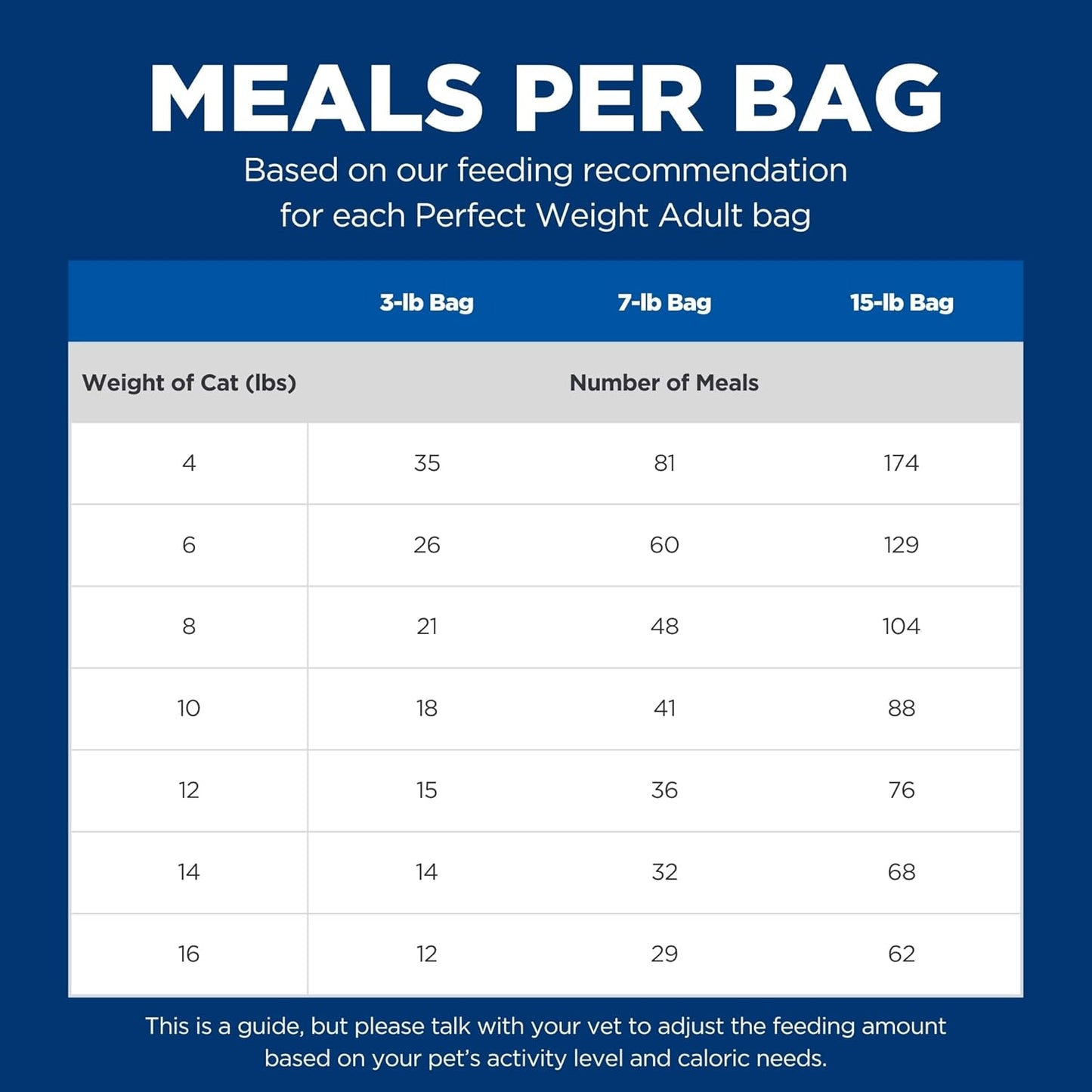 hills-science-diet-perfect-weight-dry-cat-food-chicken-recipe-7-lb-bag---adult-1-6-weight-management-support-12