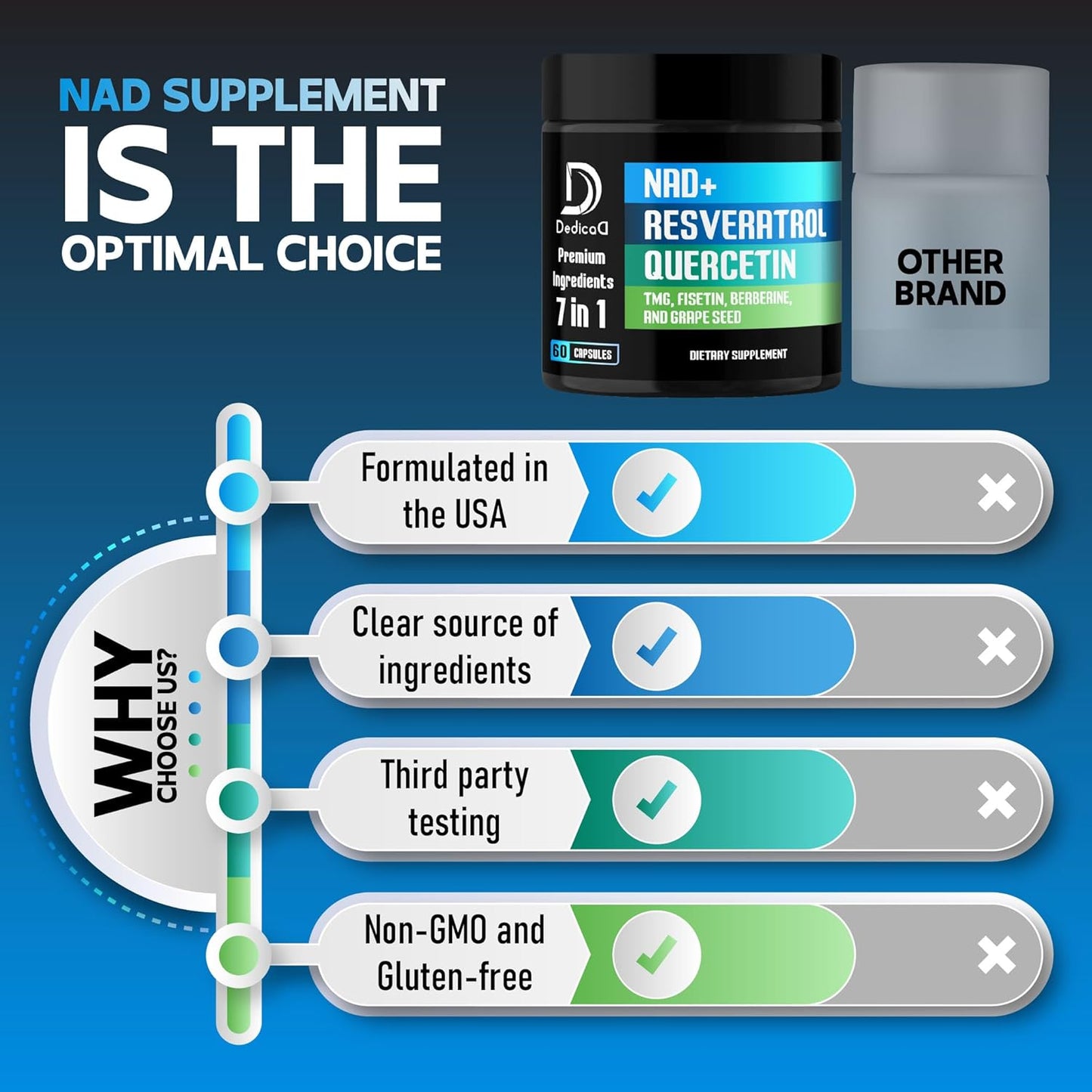 1000mg DEDICAD NAD+ Supplement with Resveratrol, Quercetin, Berberine, Fisetin, TMG, Grape Seed - Energy, DNA Repair, Aging Defense, Brain Function - 60 Capsules - Espot.com.au
