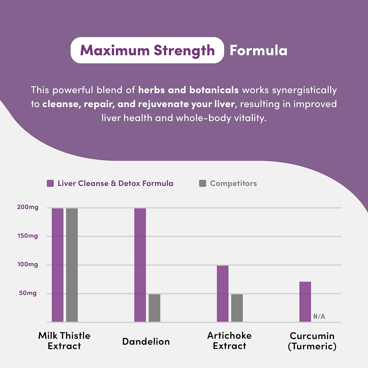 liver-cleanse-detox-repair-supplement---supports-fatty-liver-protection-with-milk-thistle-turmeric-dandelion-artichoke-extracts---60-capsules-2