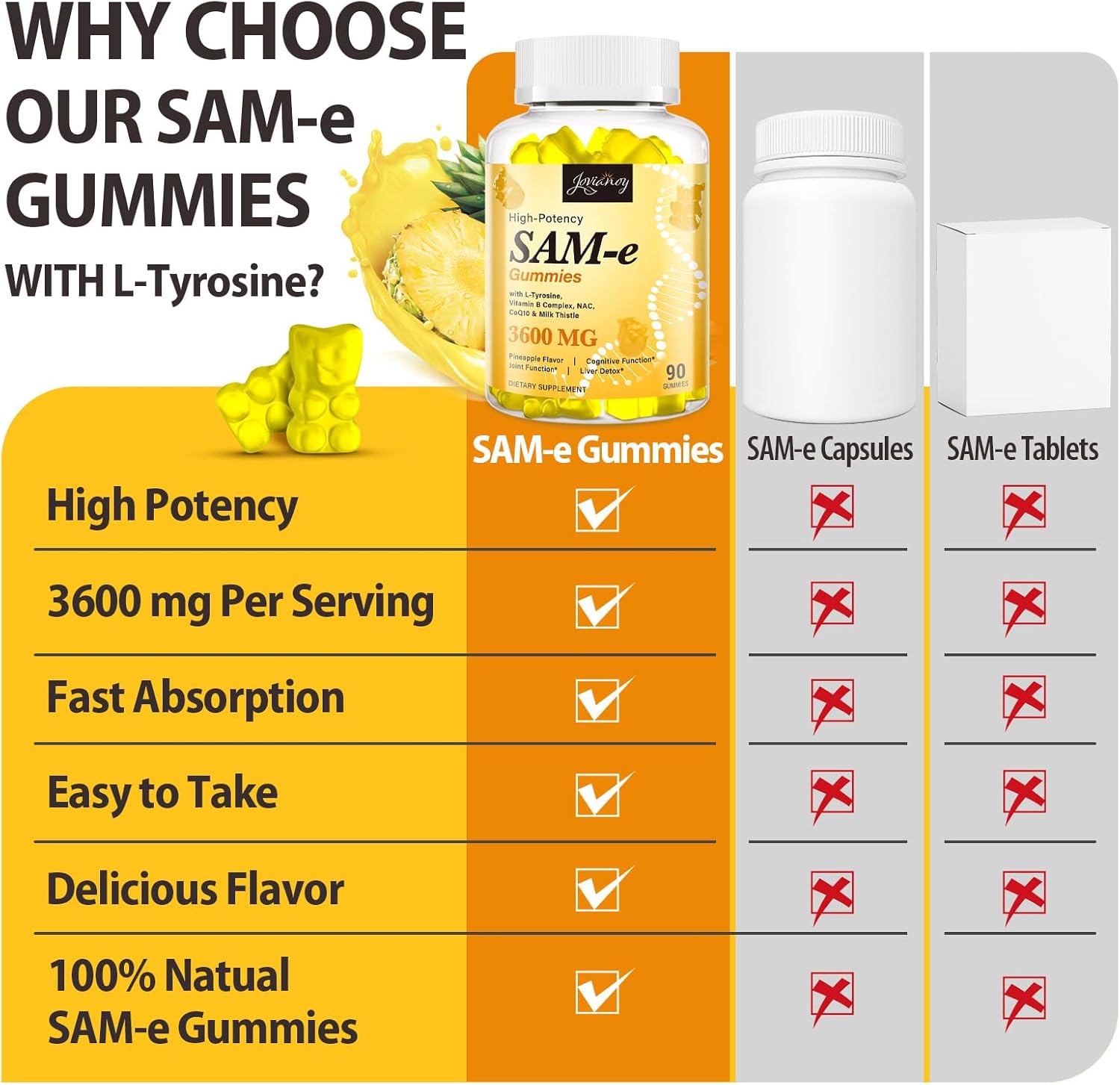 3600 MG SAM-e Gummies with L-Tyrosine, Vitamin B Complex, NAC, CoQ10 & Milk Thistle - Mood, Cognitive & Liver Detox Support - Pineapple Flavor - Vegan - Made in USA - 90 Gummies - Espot.com.au