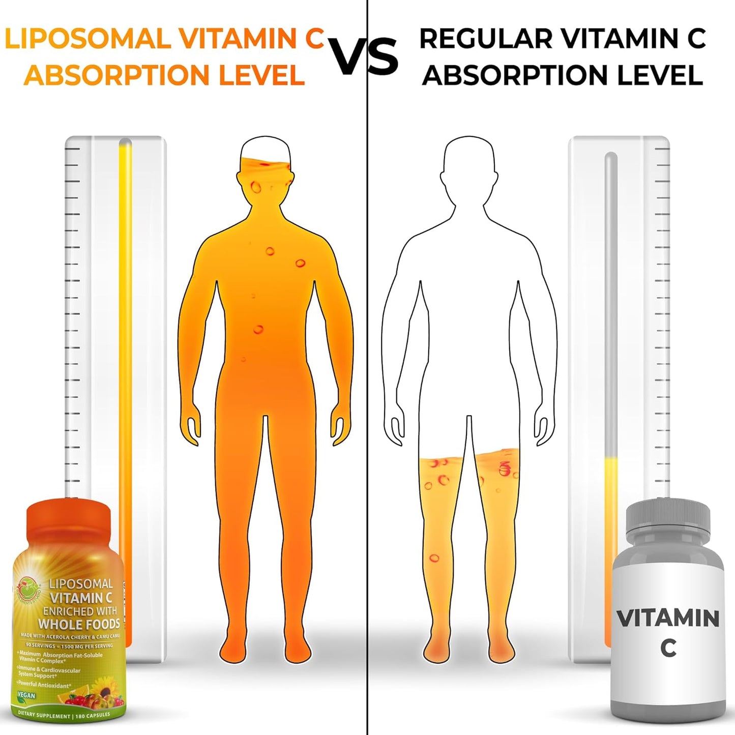 bundle-liposomal-vitamin-c-1500mg-capsules-womens-daily-multivitamin-with-iron-for-optimal-health-3