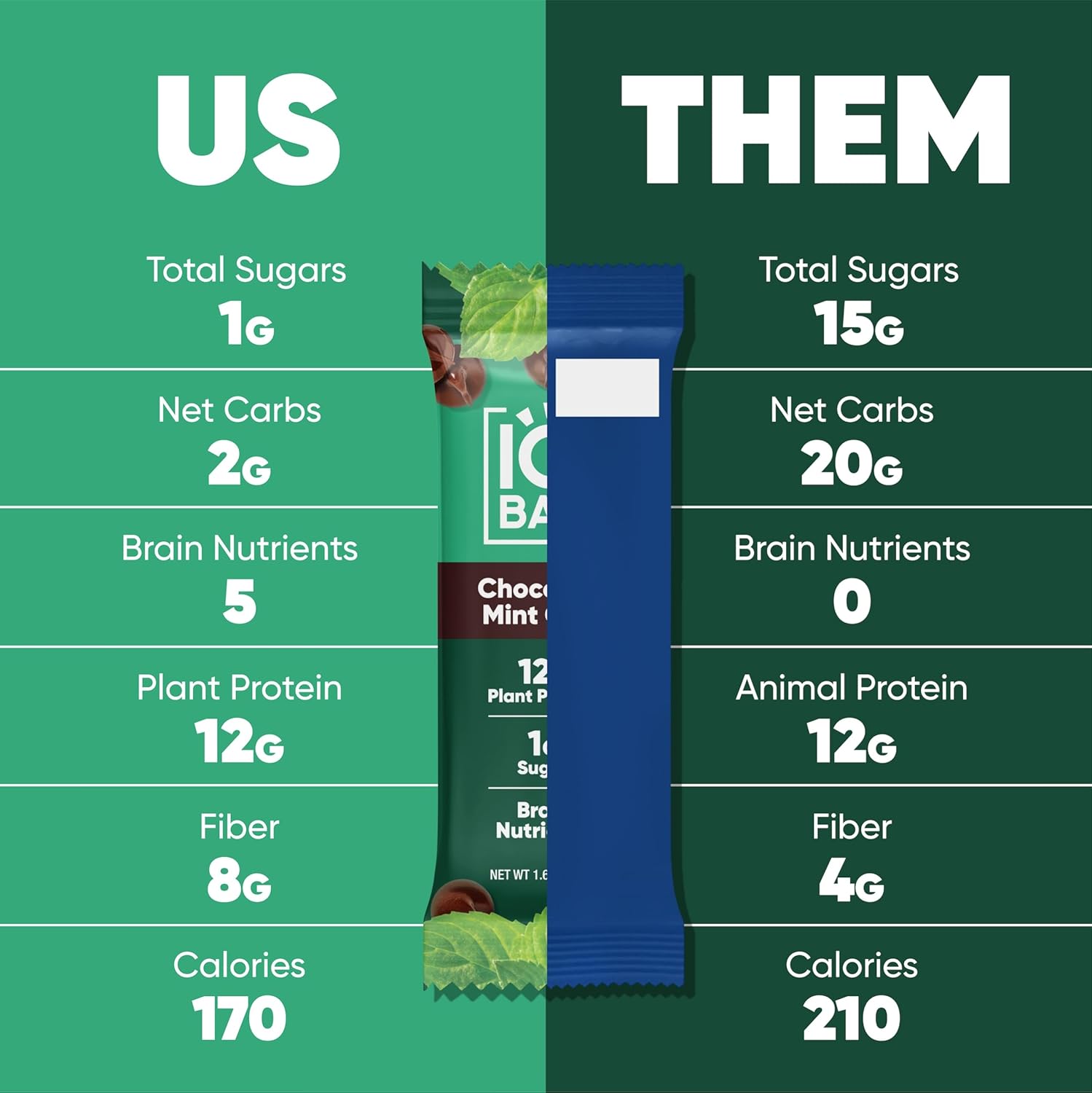 chocolate-mint-chip-iqbar-plant-protein-bars---12-count-low-carb-gluten-free-high-fiber-vegan-snacks-with-low-sugar---brain-and-body-boosting-meal-replacement-6