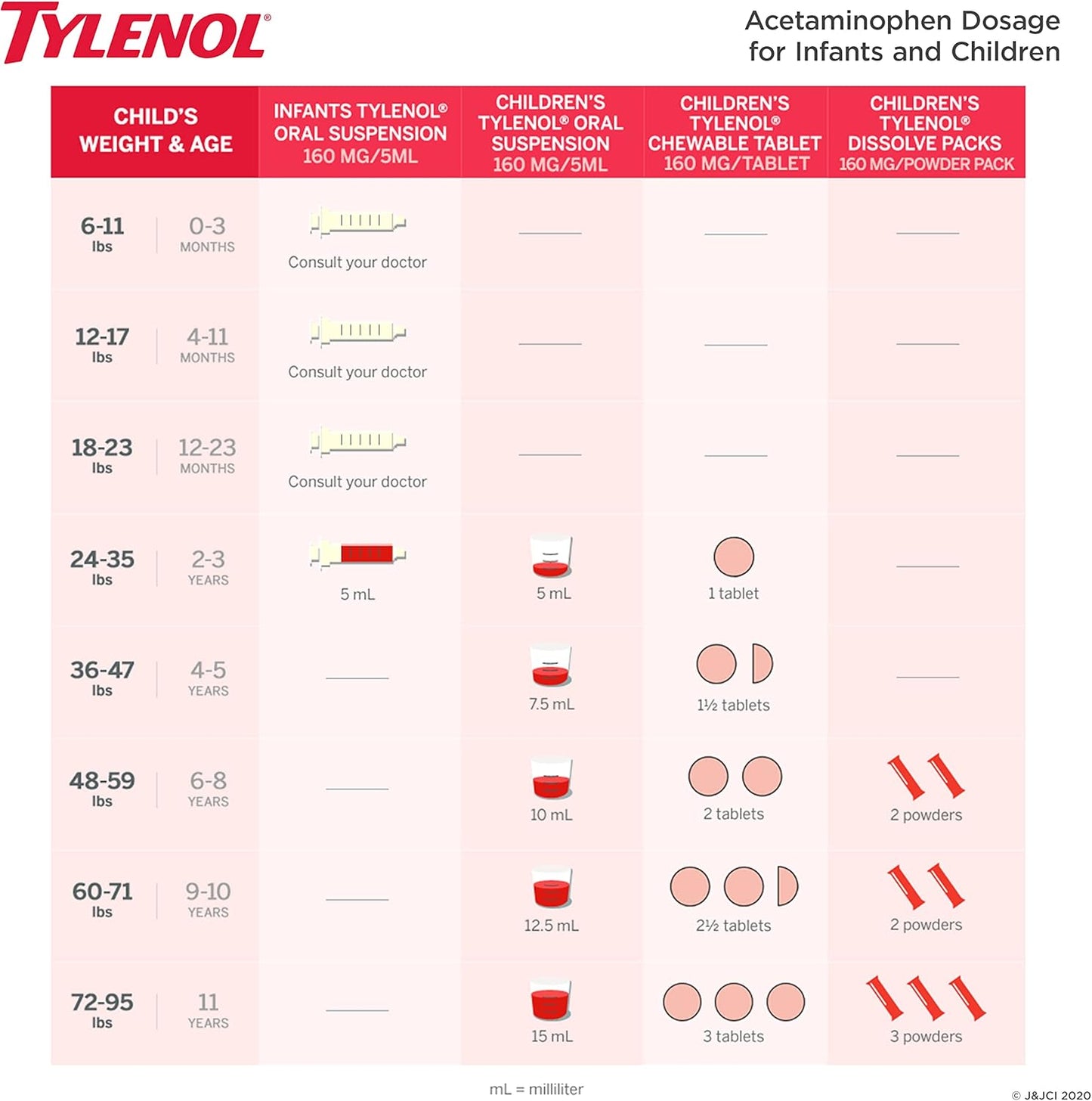 cherry-flavored-infants-tylenol-acetaminophen-liquid-medicine---2-fl-oz-bottle-7