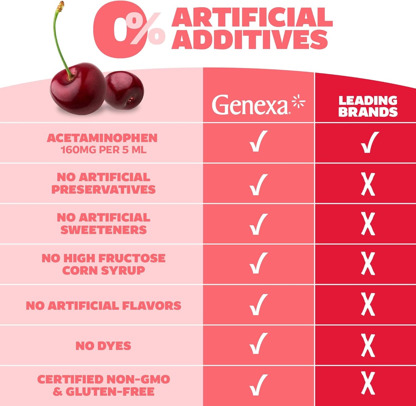 organic-cherry-flavored-kids-acetaminophen-liquid-medicine-dye-free-no-artificial-additives-160mg-per-5ml-4-fl-oz-bottle-ages-2-11-7