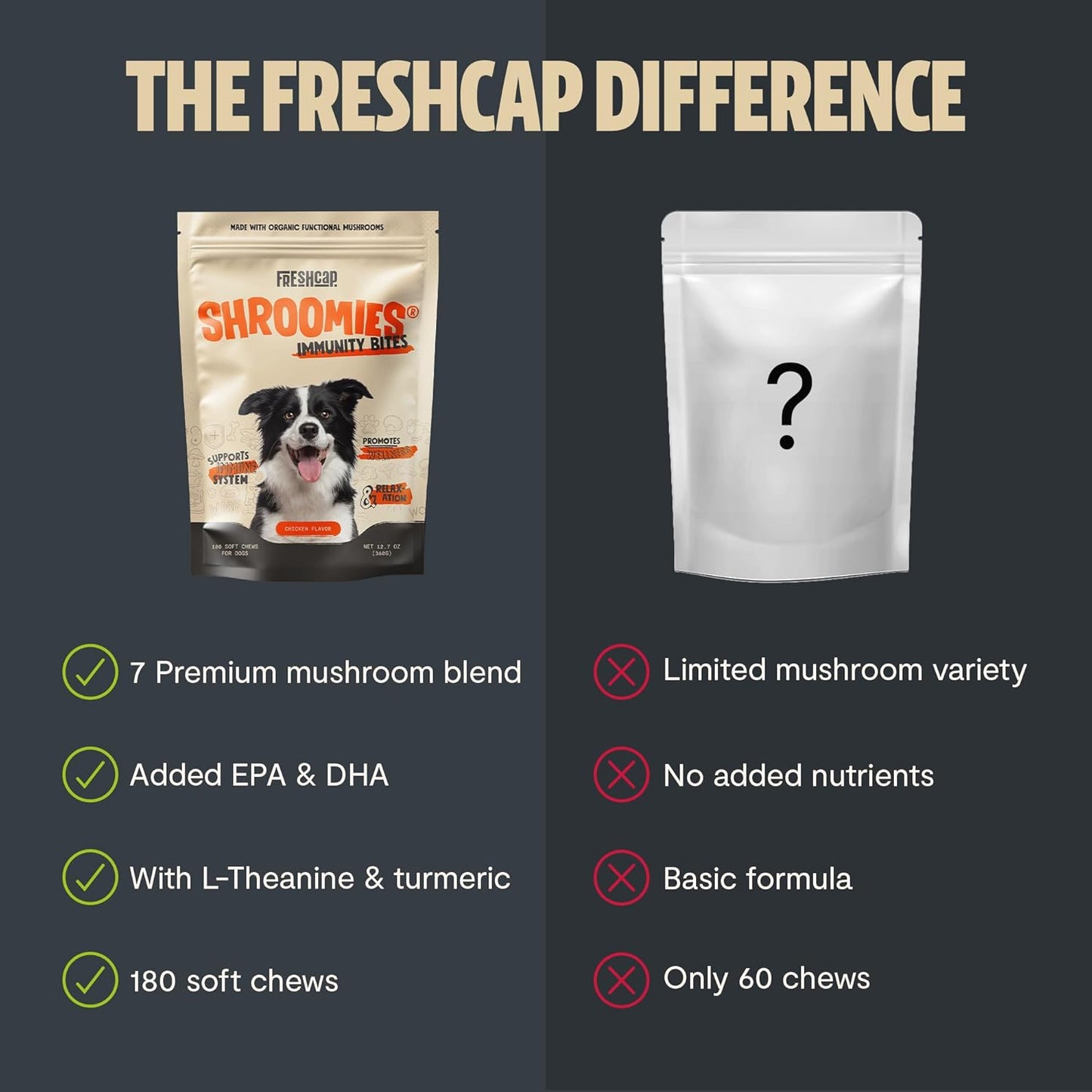 turkey-tail-mushroom-dog-supplement---immune-support-calming-treats-for-dogs---freshcap-shroomies-180-soft-chews-7